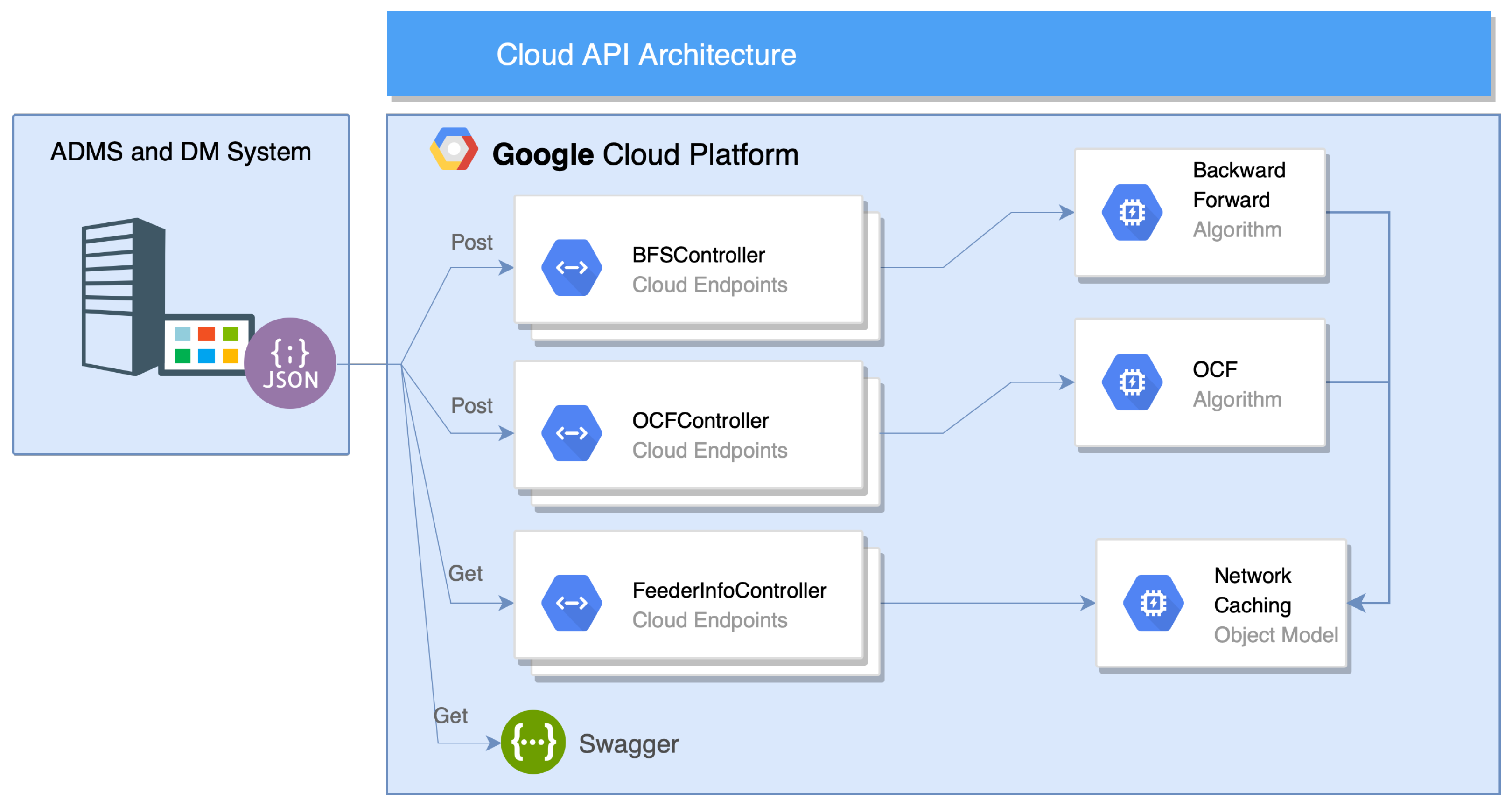 Energies 15 08507 g008 Energies 15 08507 g008