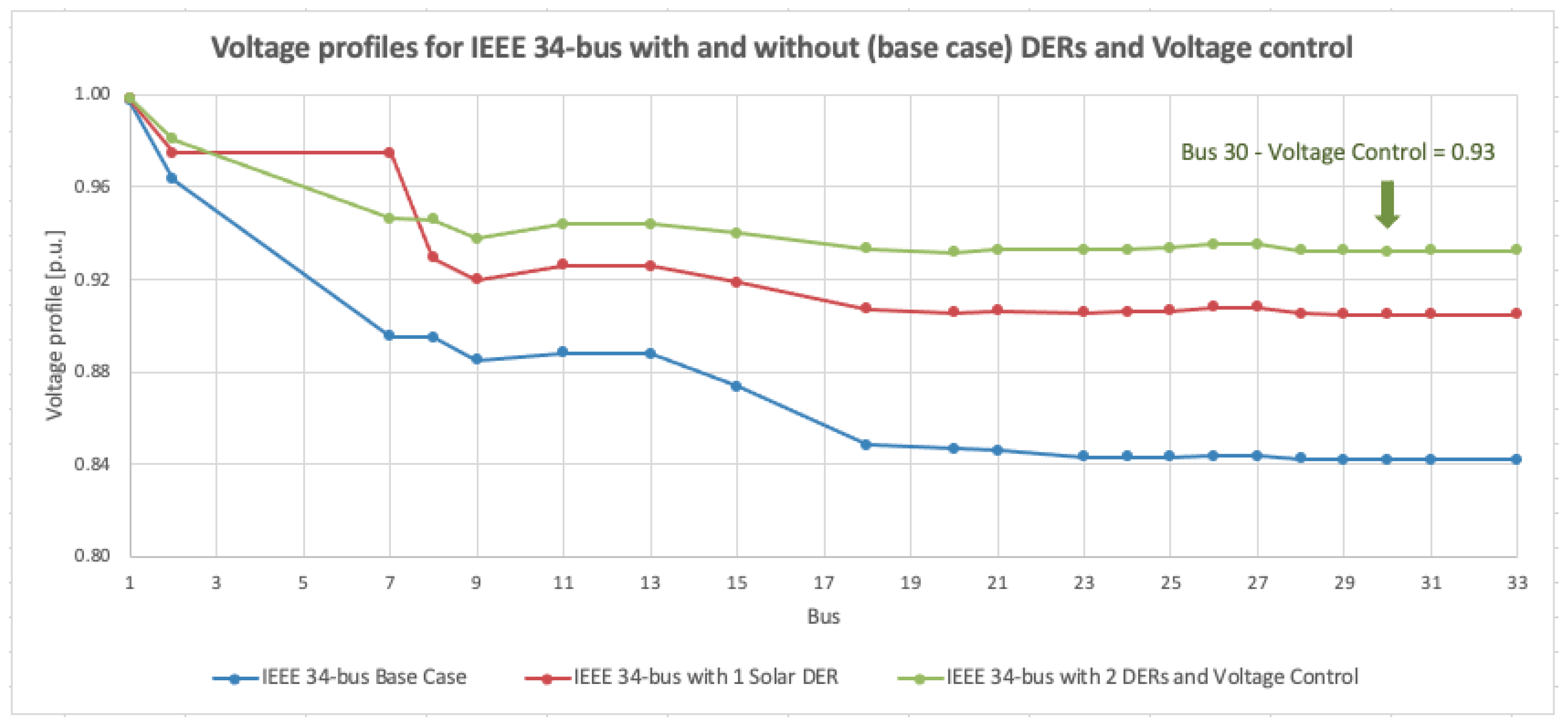Energies 15 08507 g012 Energies 15 08507 g012