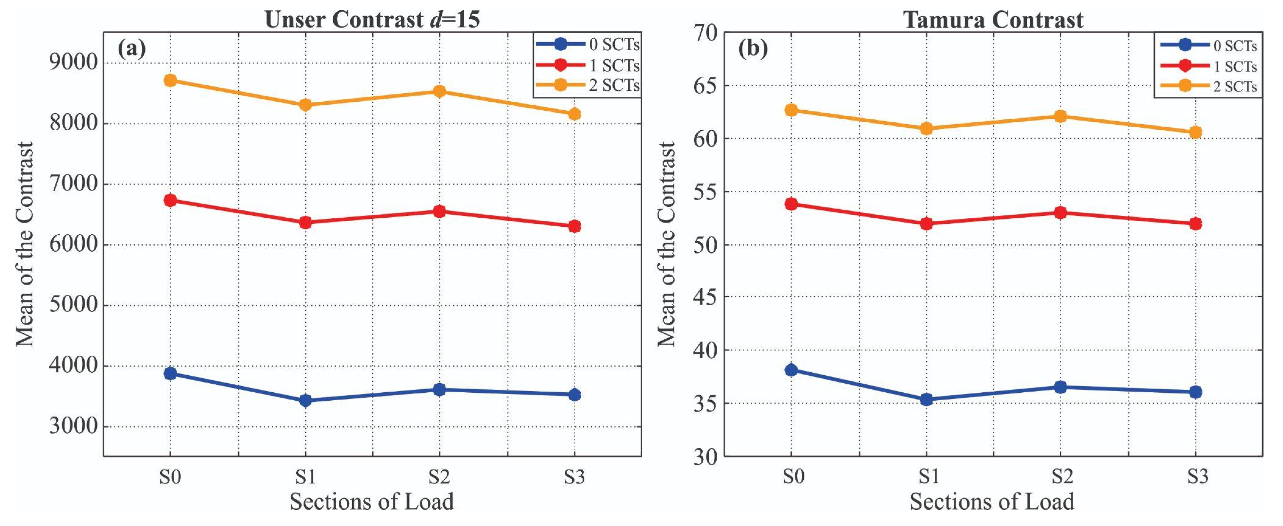 Energies 15 08508 g006