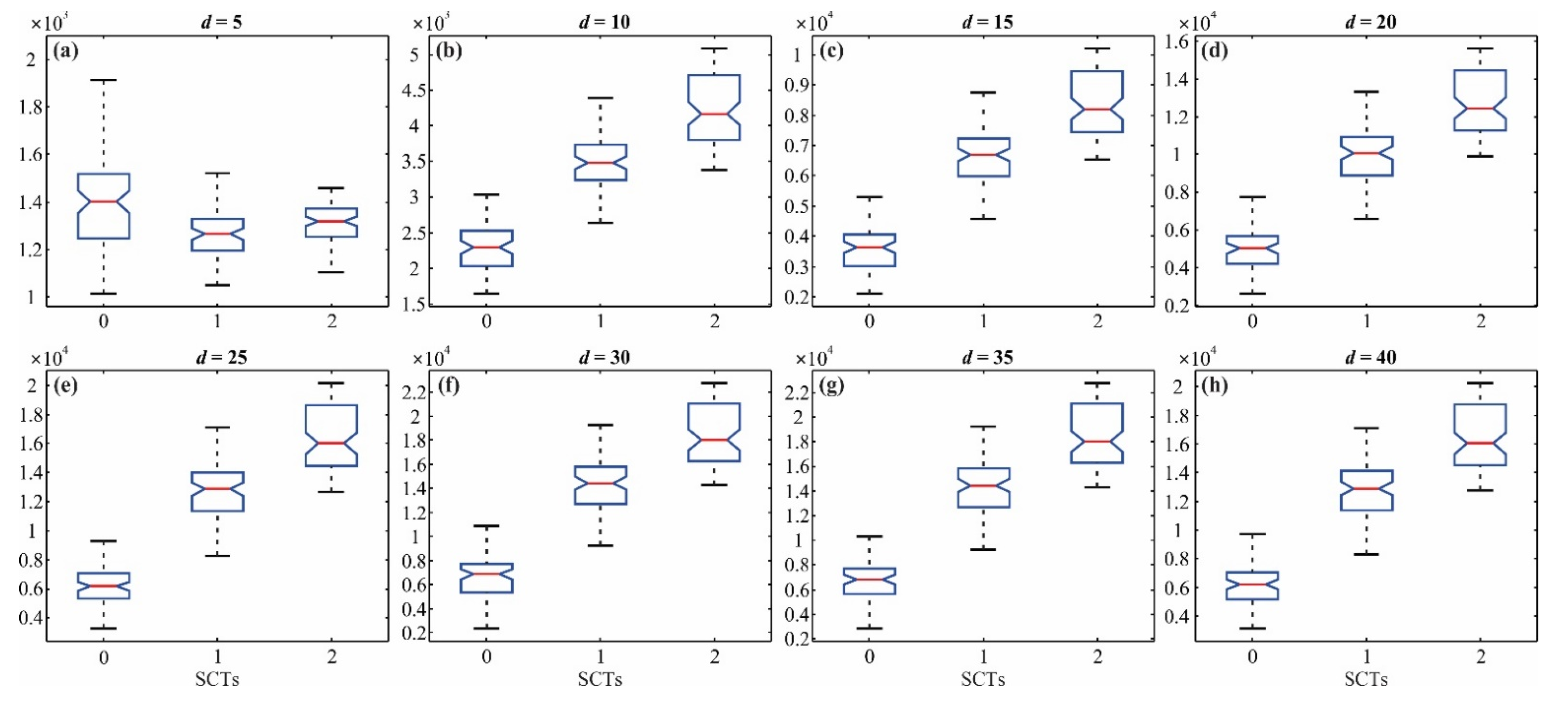 Energies 15 08508 g008
