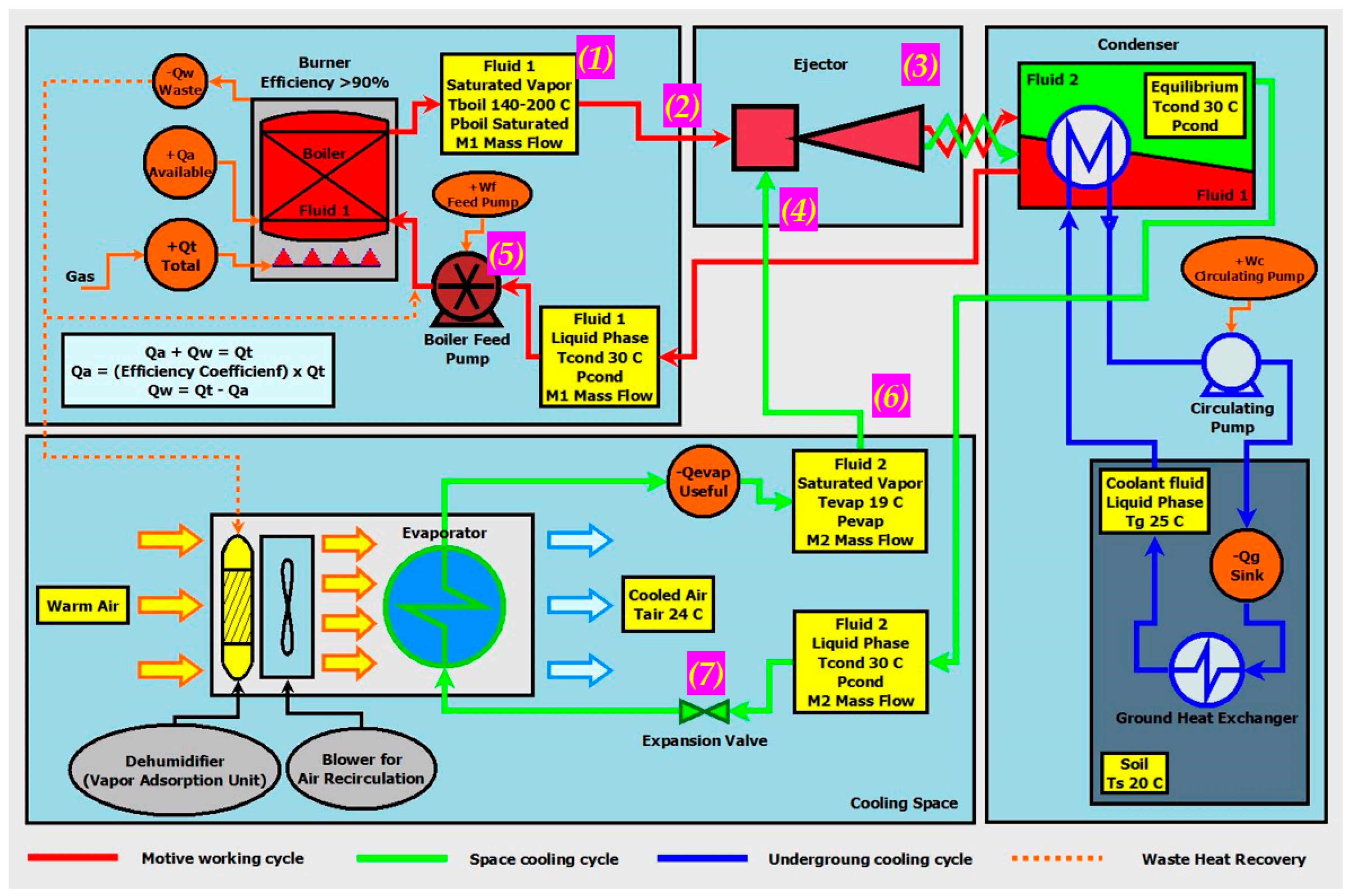 Energies 15 08509 g001 Energies 15 08509 g001