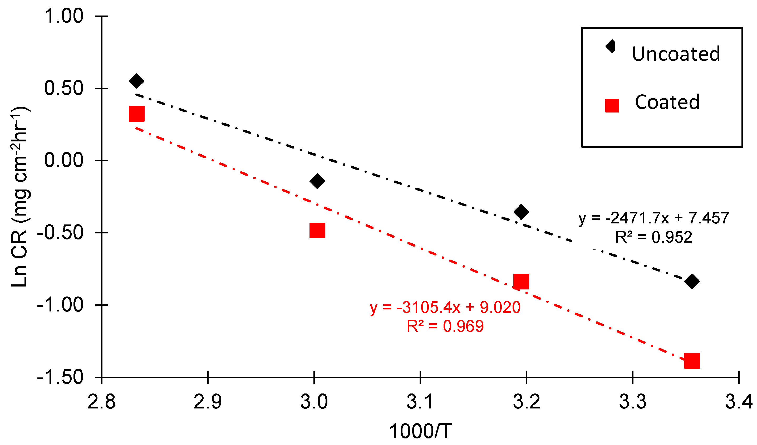 Energies 15 08511 g001