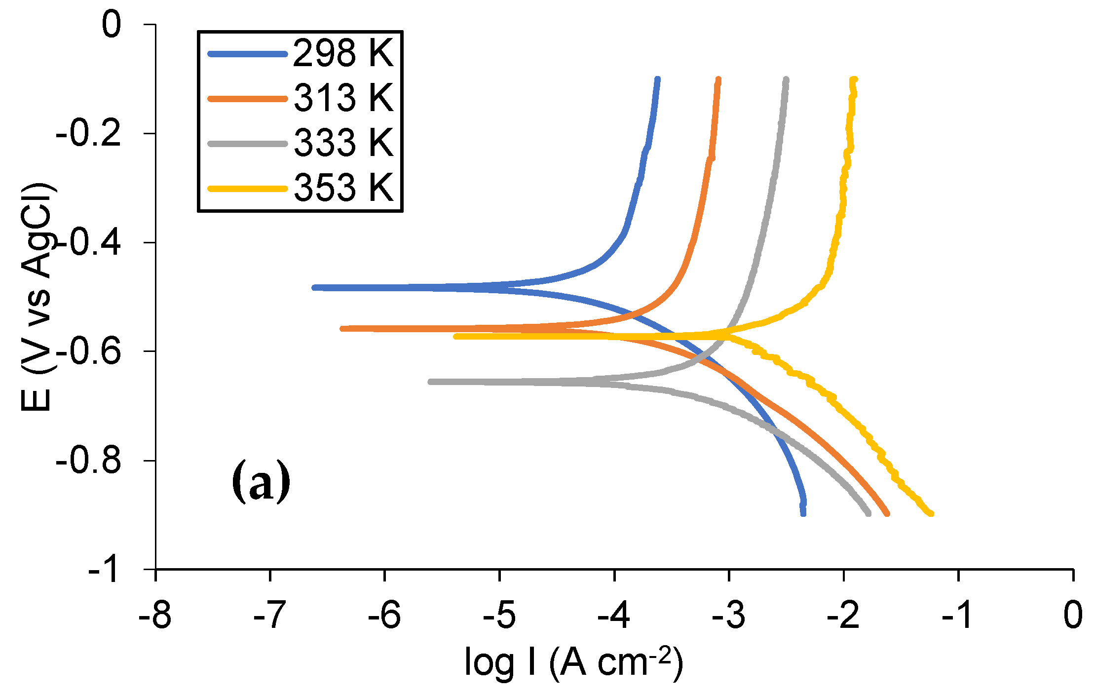 Energies 15 08511 g002a