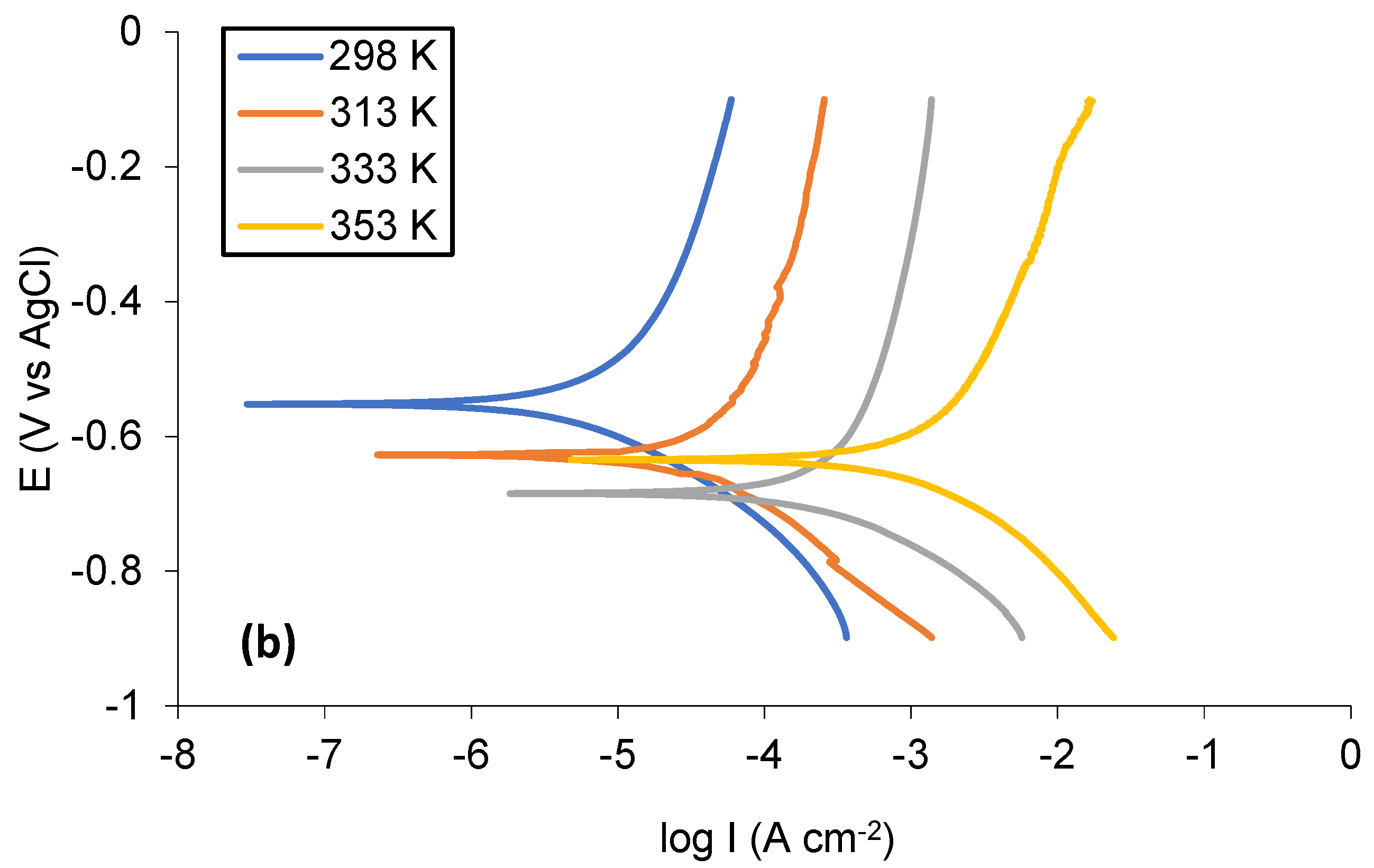 Energies 15 08511 g002b