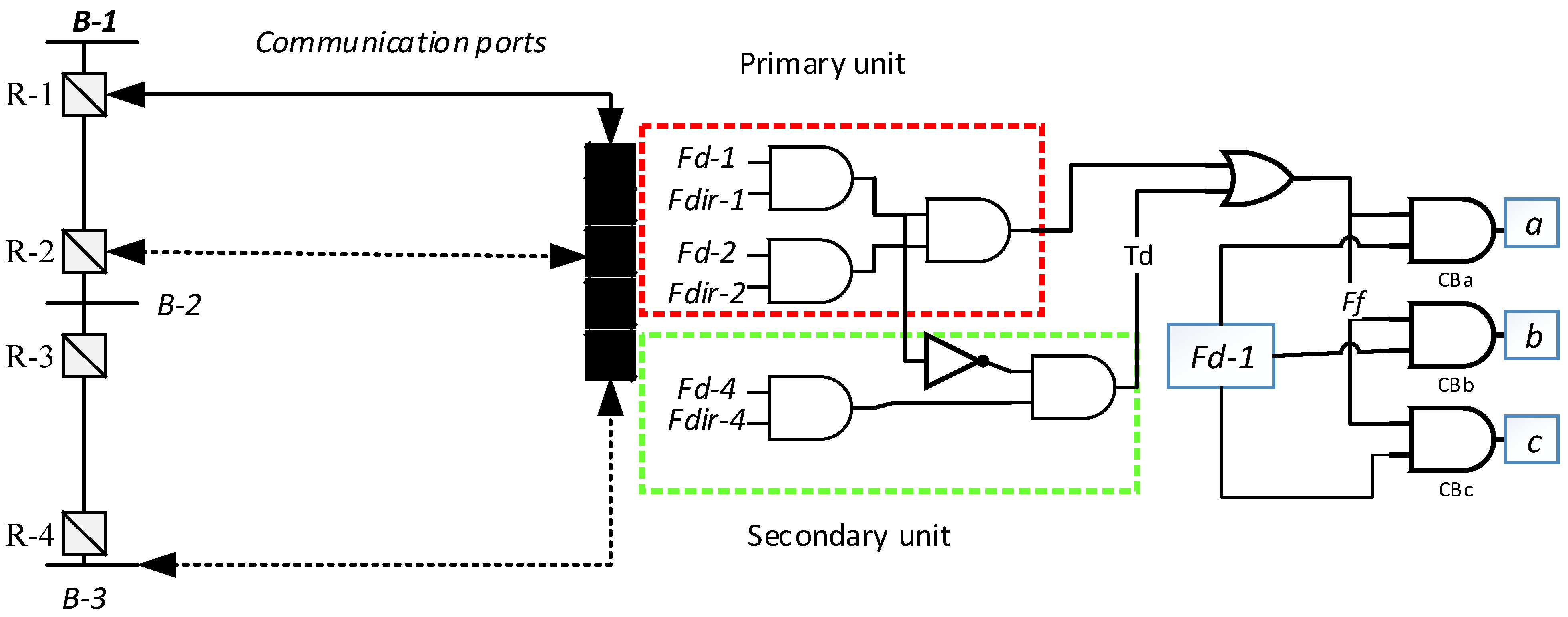 Energies 15 08512 g004
