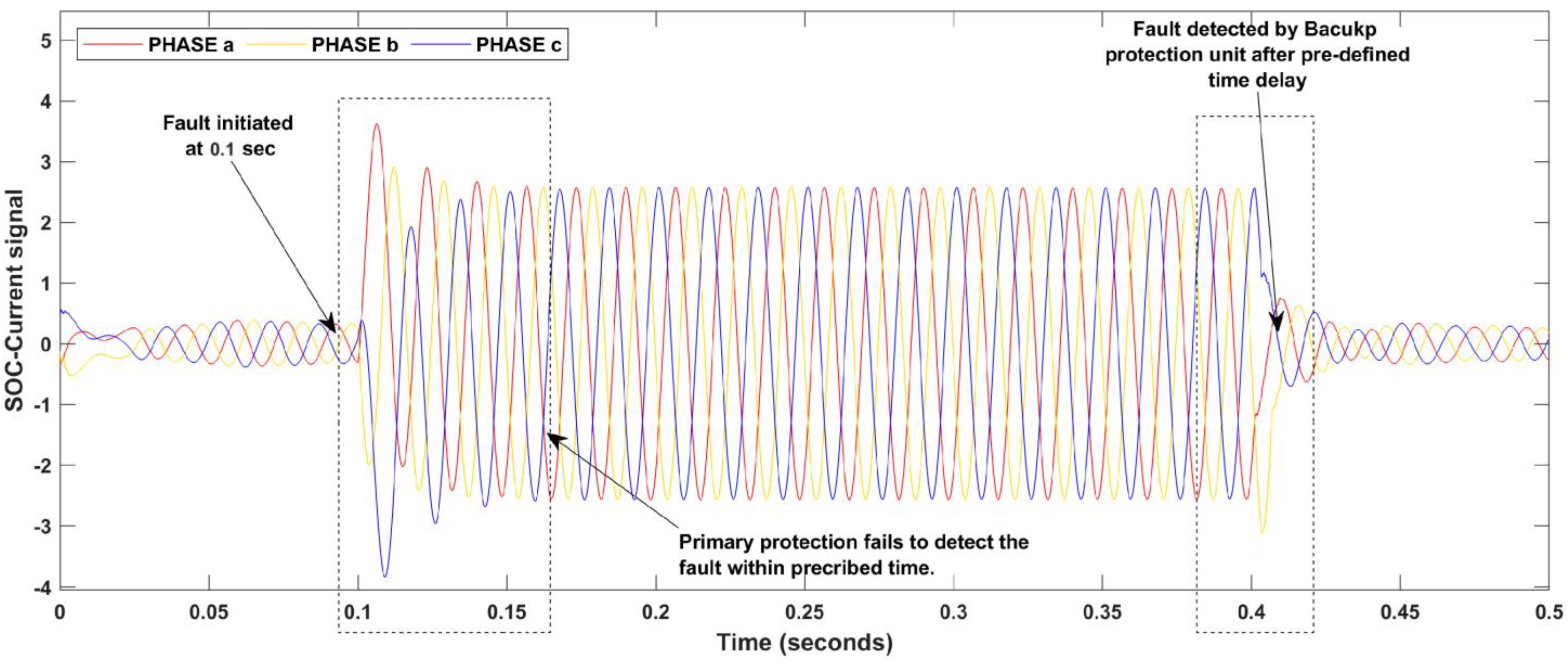 Energies 15 08512 g005