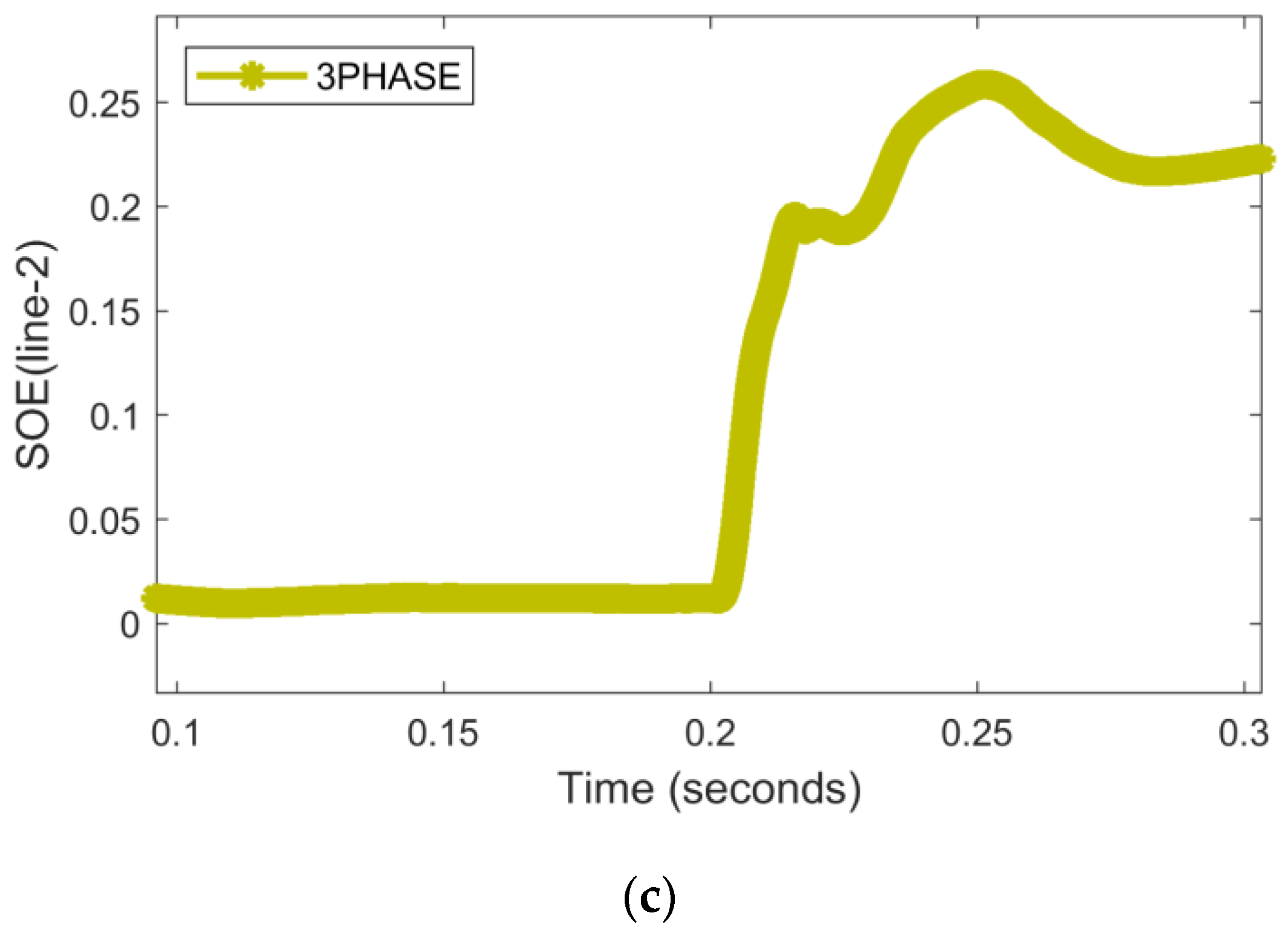 Energies 15 08512 g006b