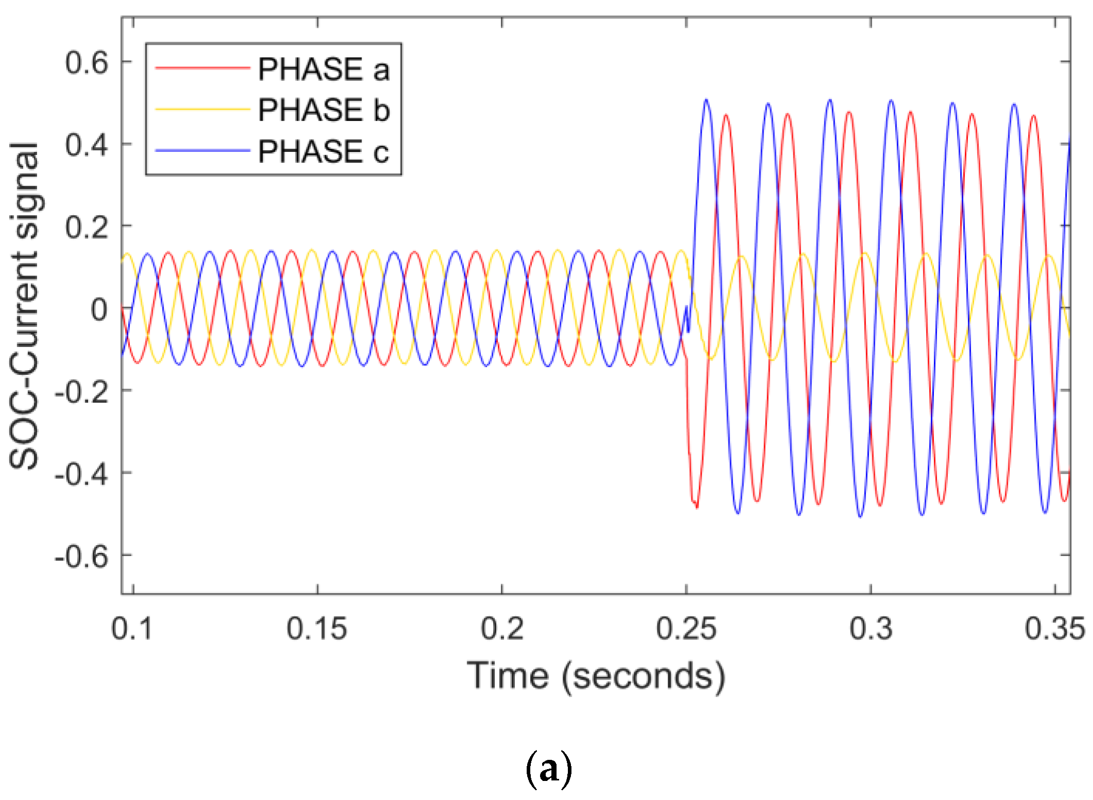 Energies 15 08512 g007a