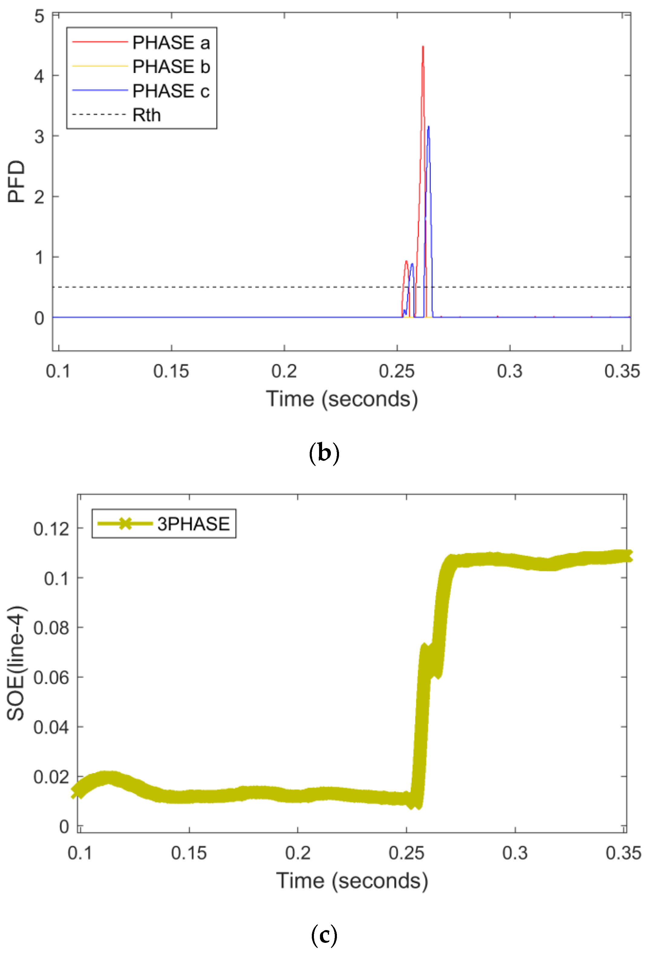 Energies 15 08512 g007b