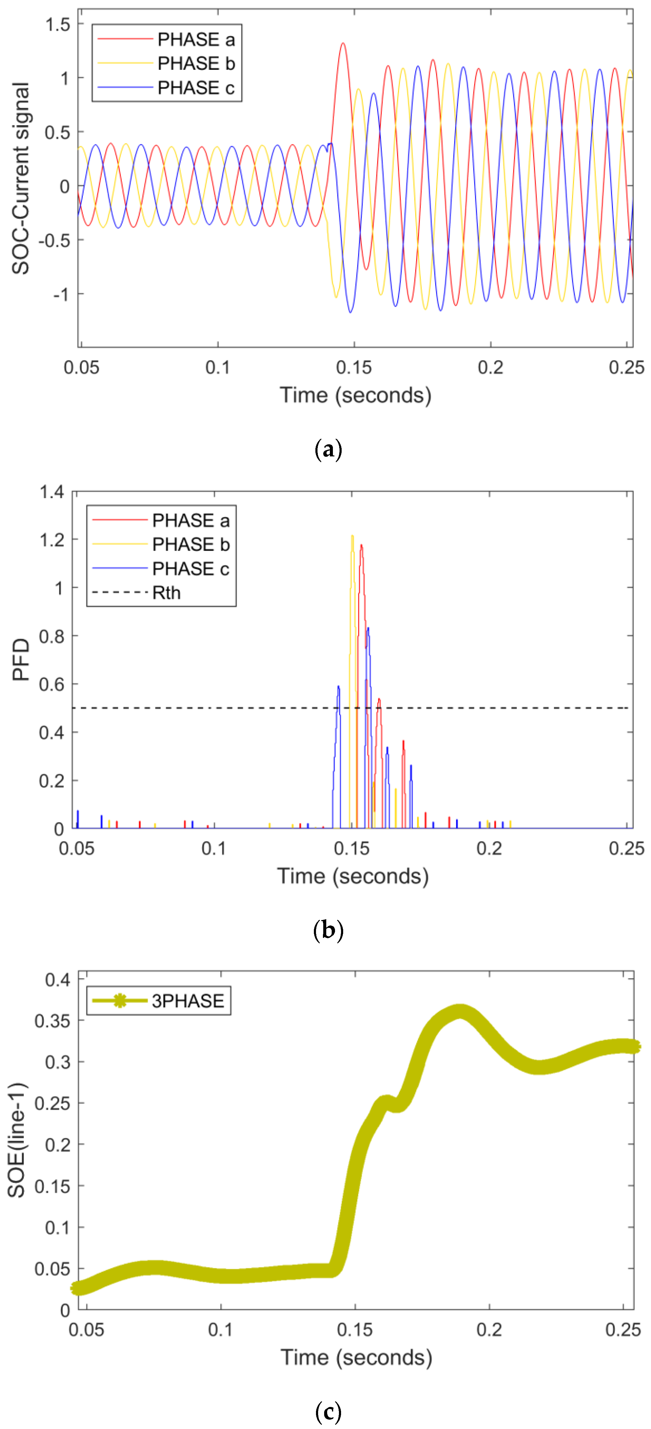 Energies 15 08512 g008