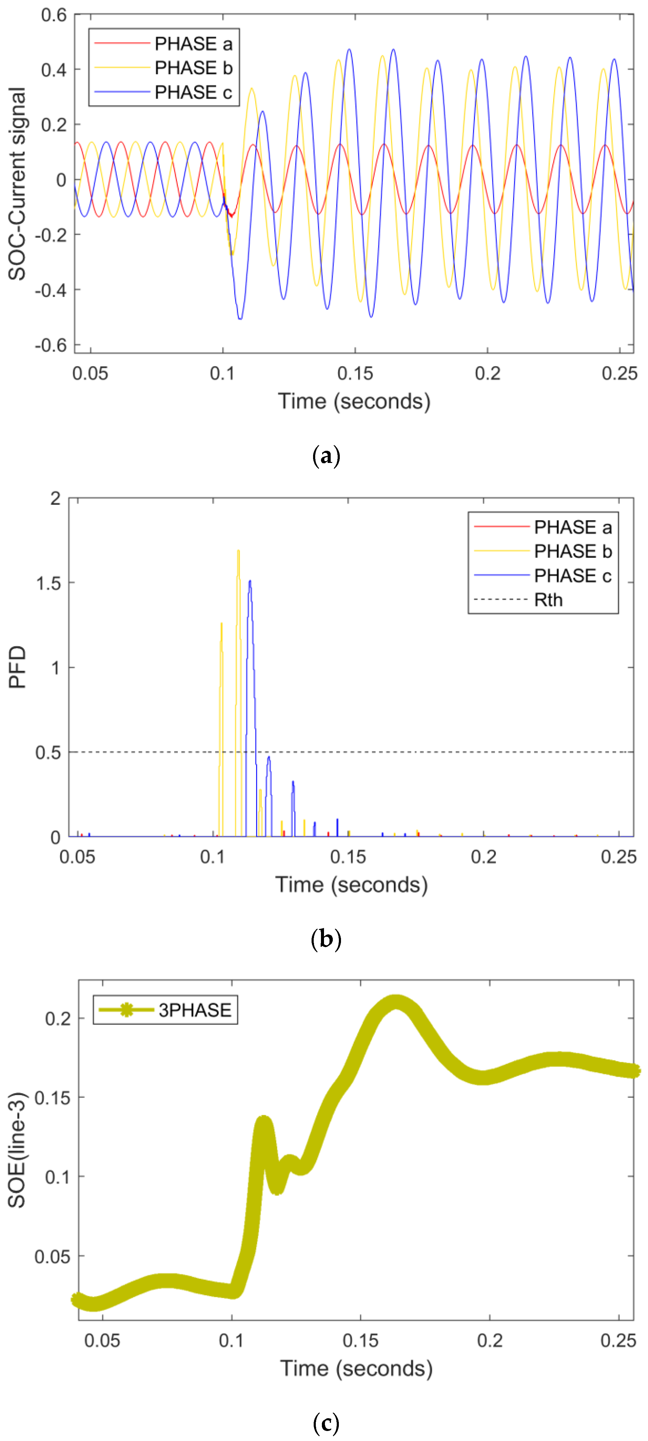 Energies 15 08512 g009