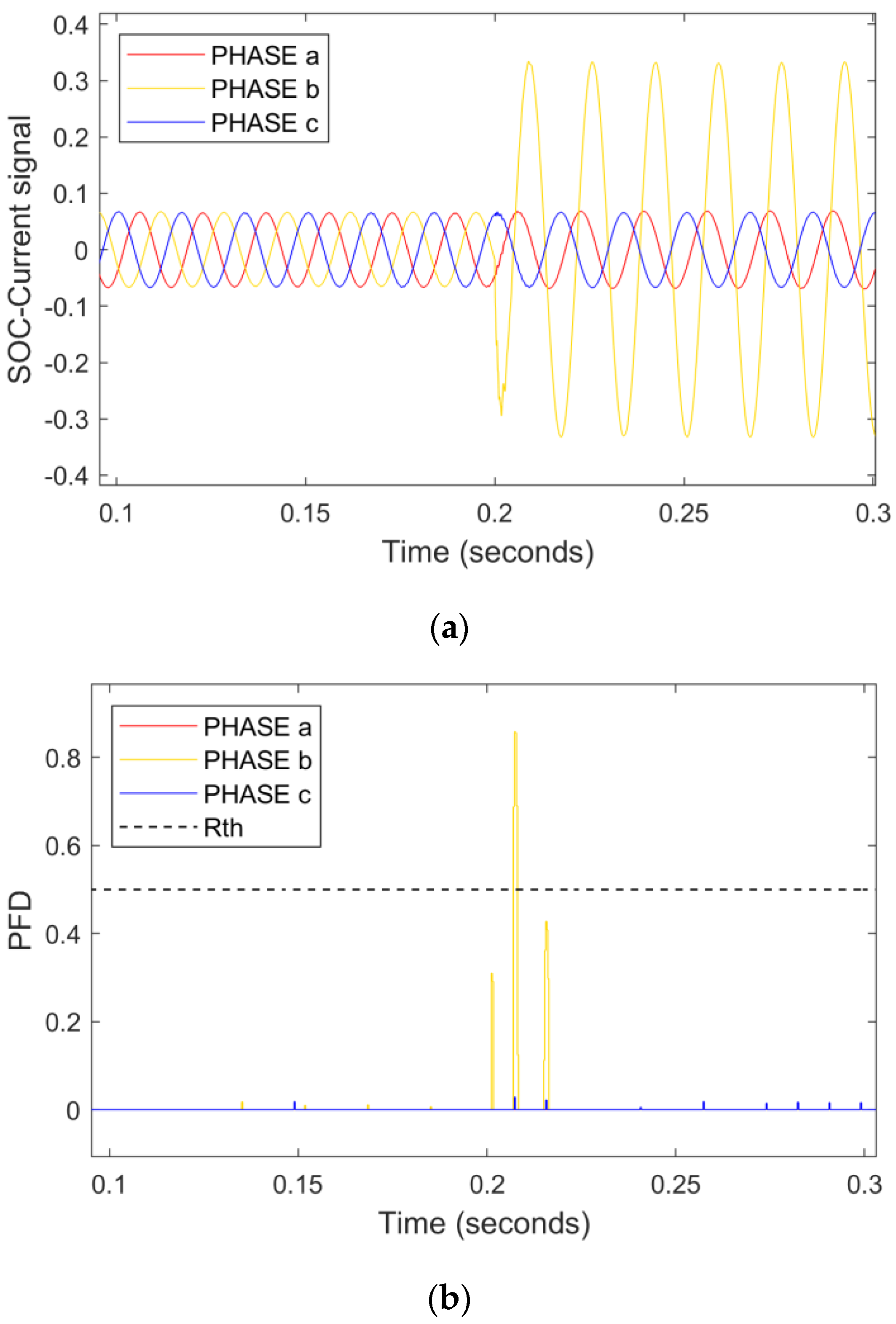 Energies 15 08512 g010a