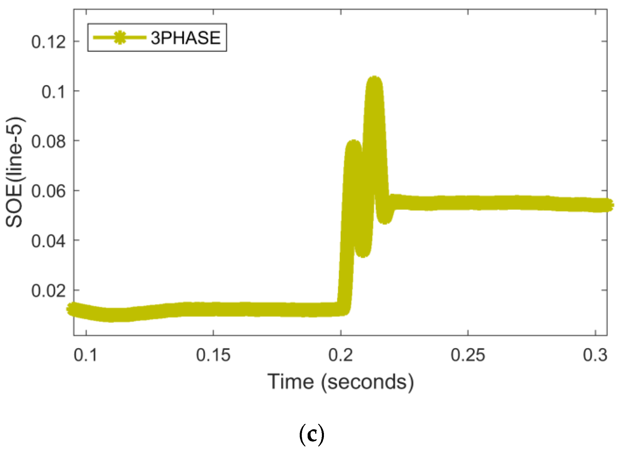 Energies 15 08512 g010b