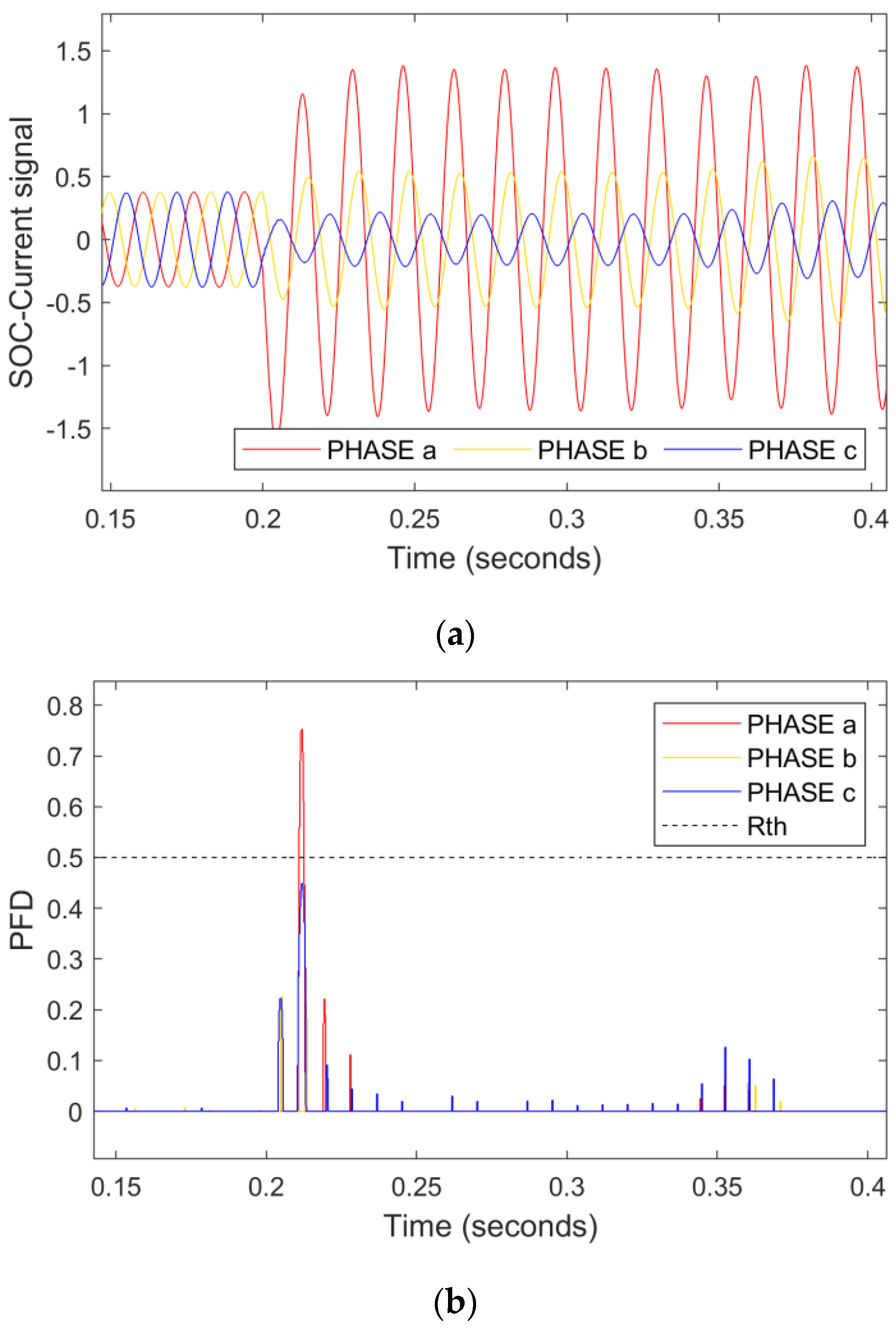 Energies 15 08512 g011a
