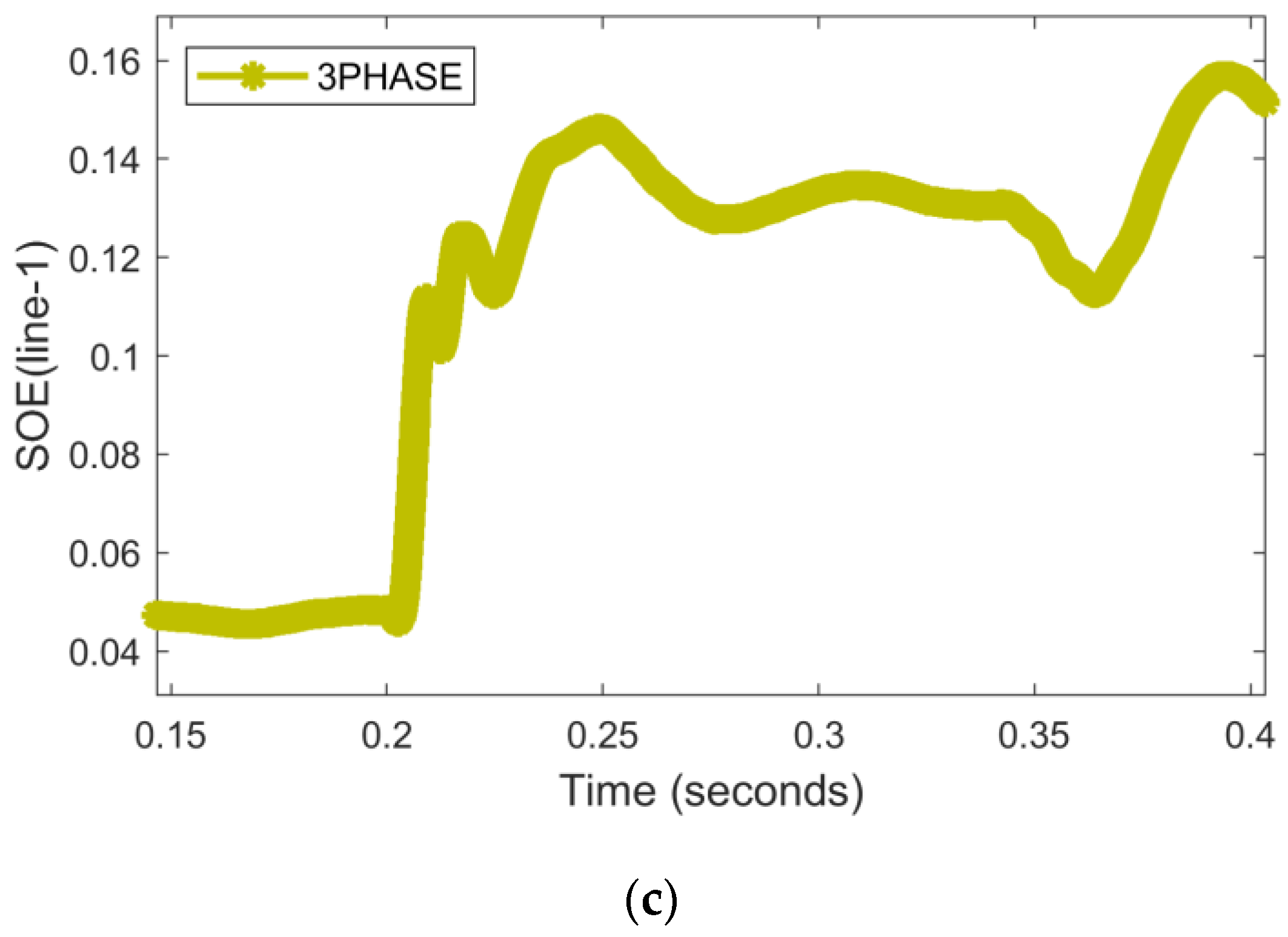 Energies 15 08512 g011b