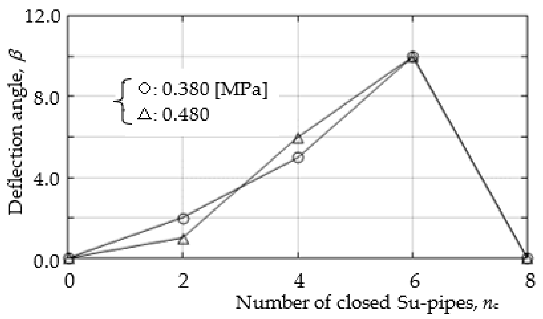 Energies 15 08513 g004