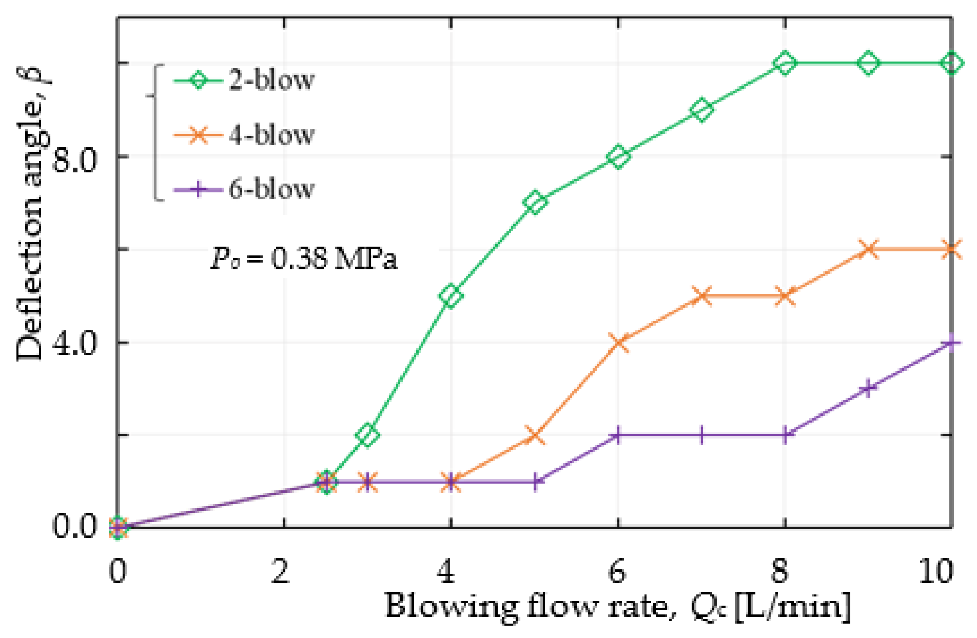 Energies 15 08513 g012