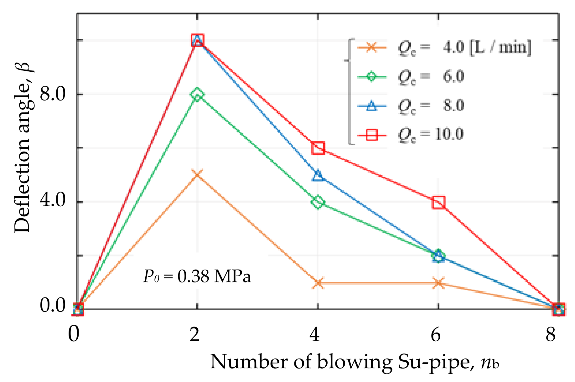 Energies 15 08513 g013