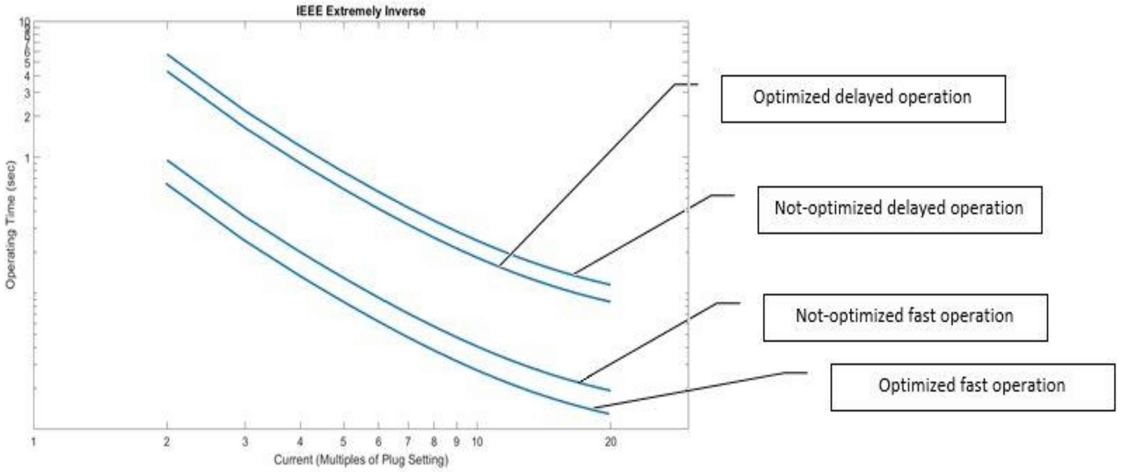 Energies 15 08514 g003
