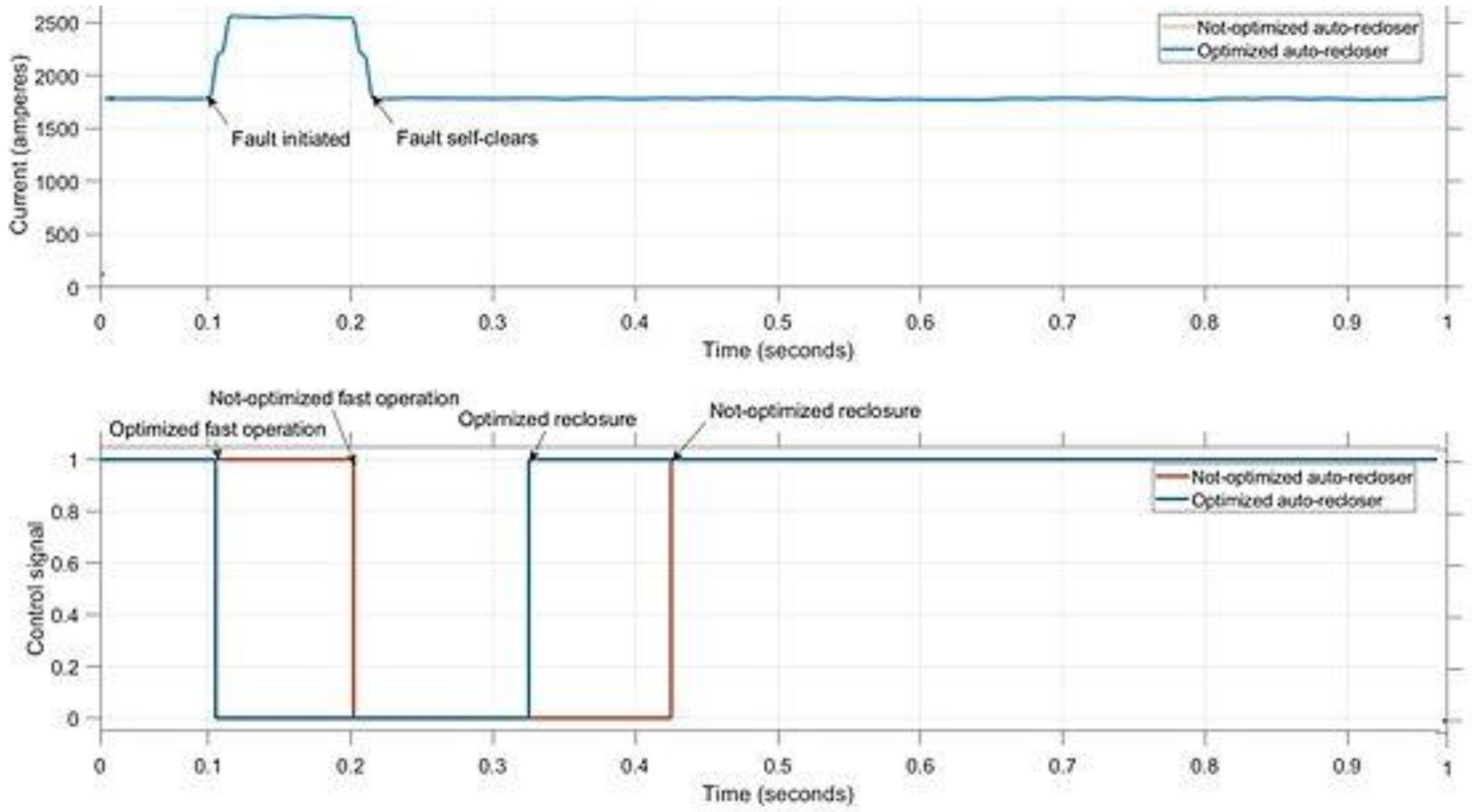 Energies 15 08514 g004