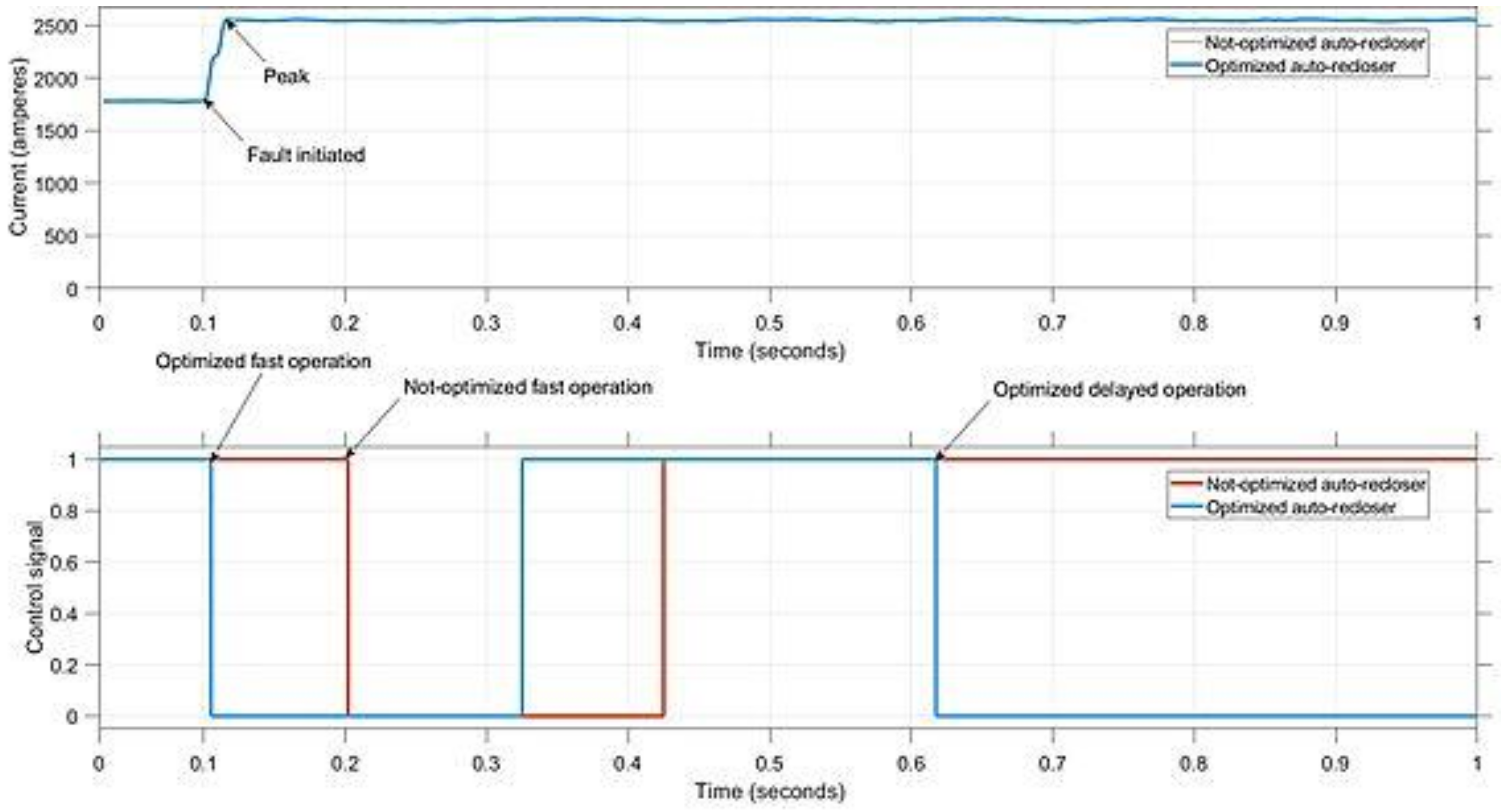 Energies 15 08514 g005