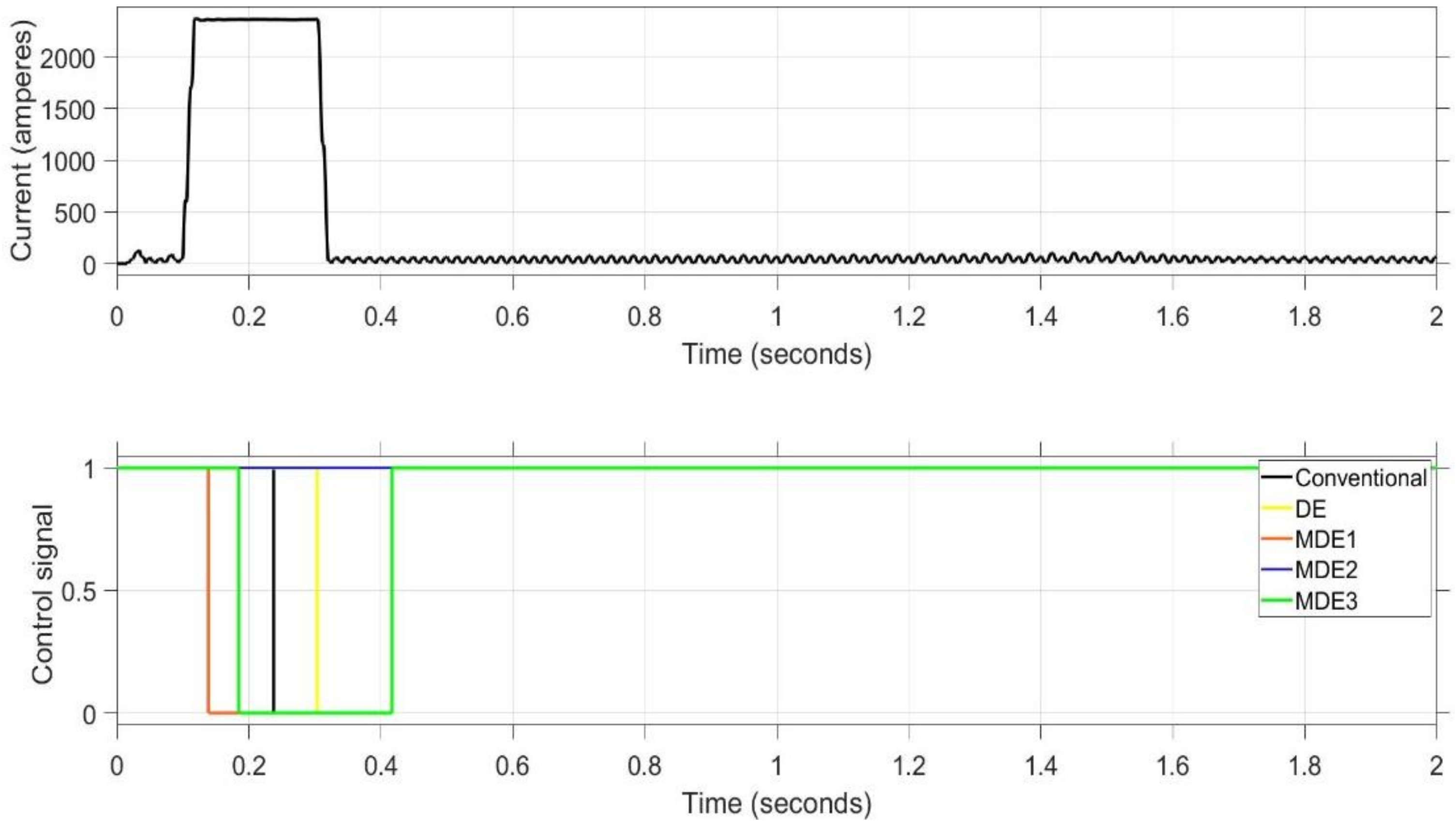 Energies 15 08514 g006