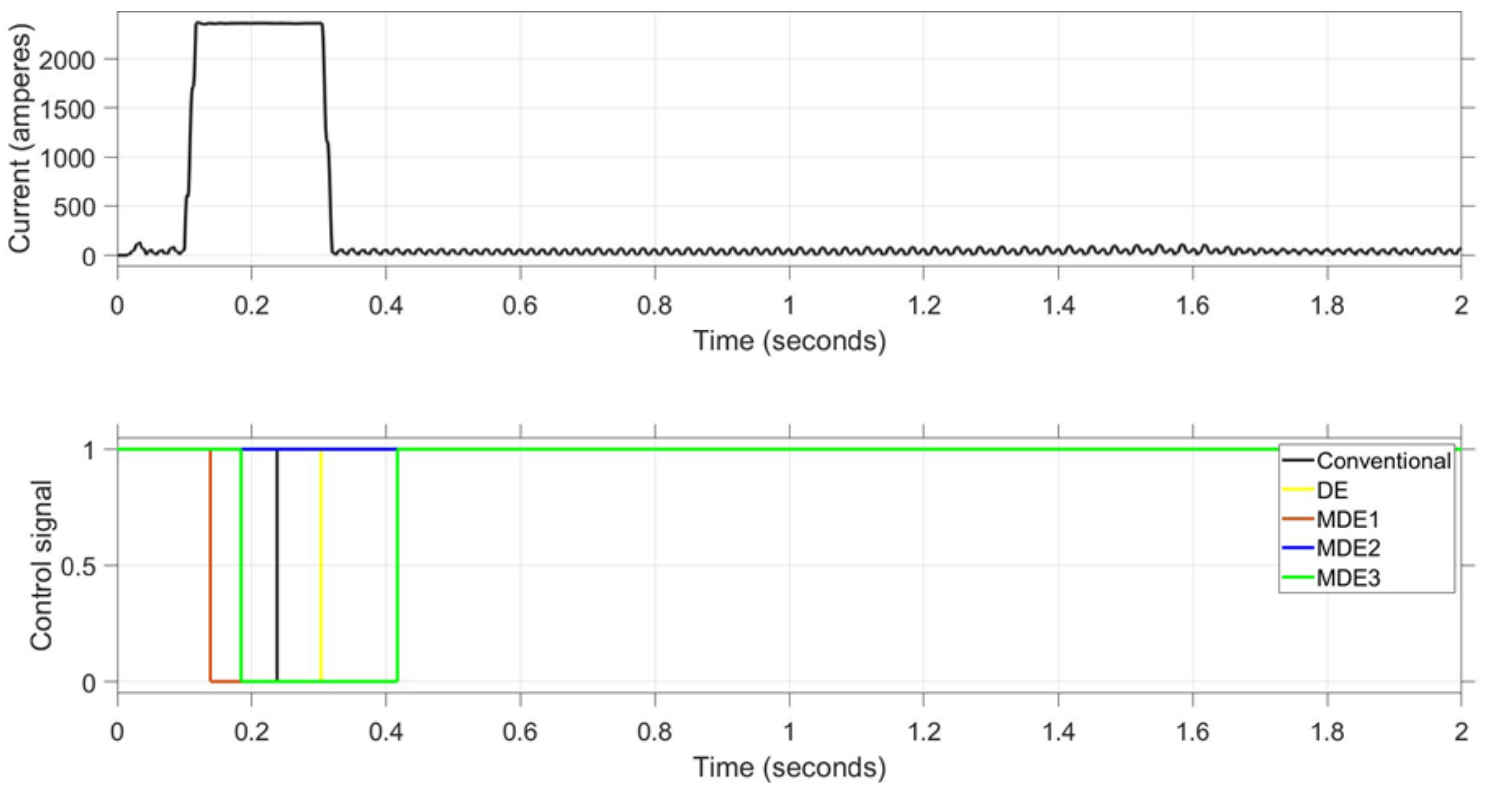 Energies 15 08514 g007
