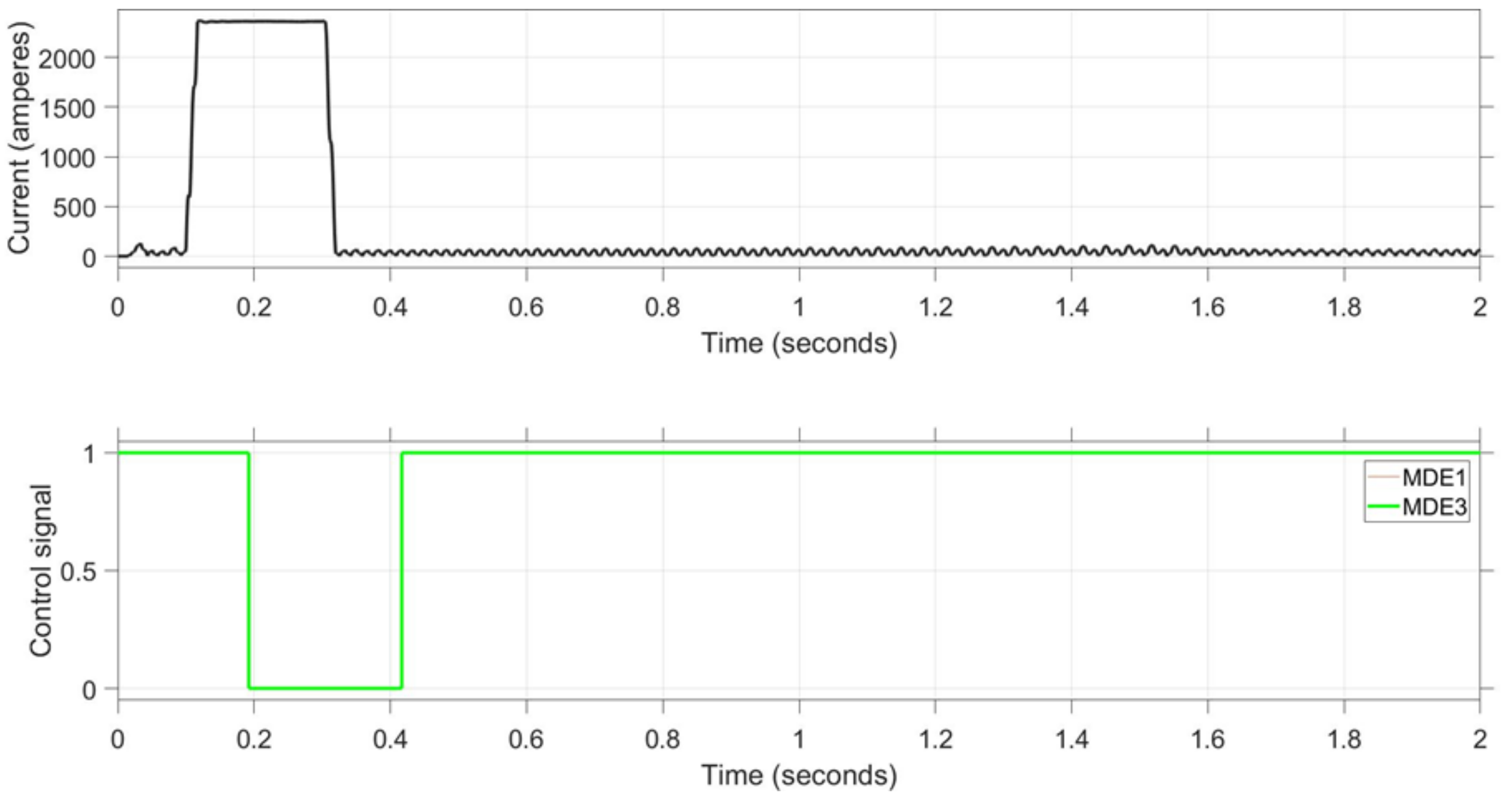 Energies 15 08514 g009