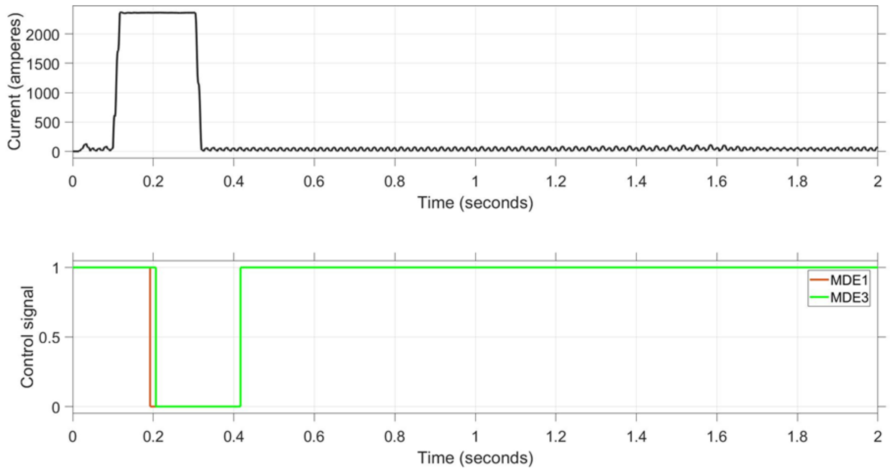 Energies 15 08514 g010
