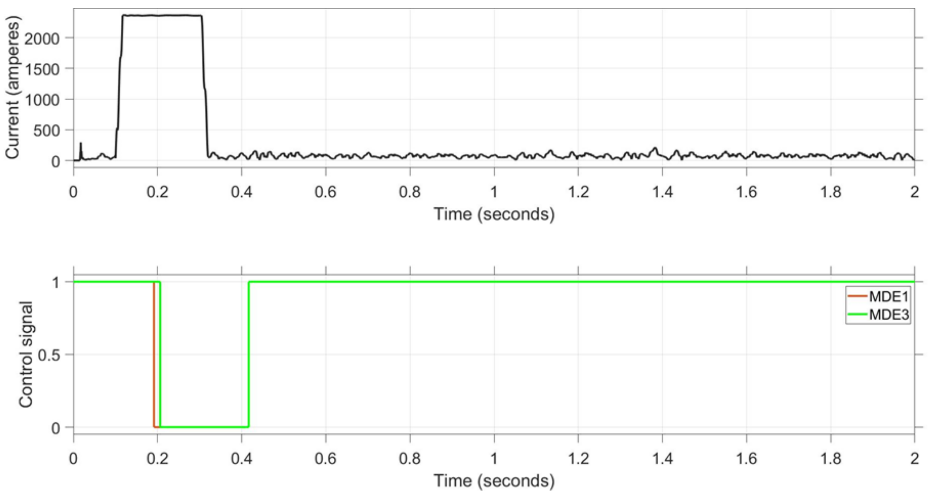Energies 15 08514 g011