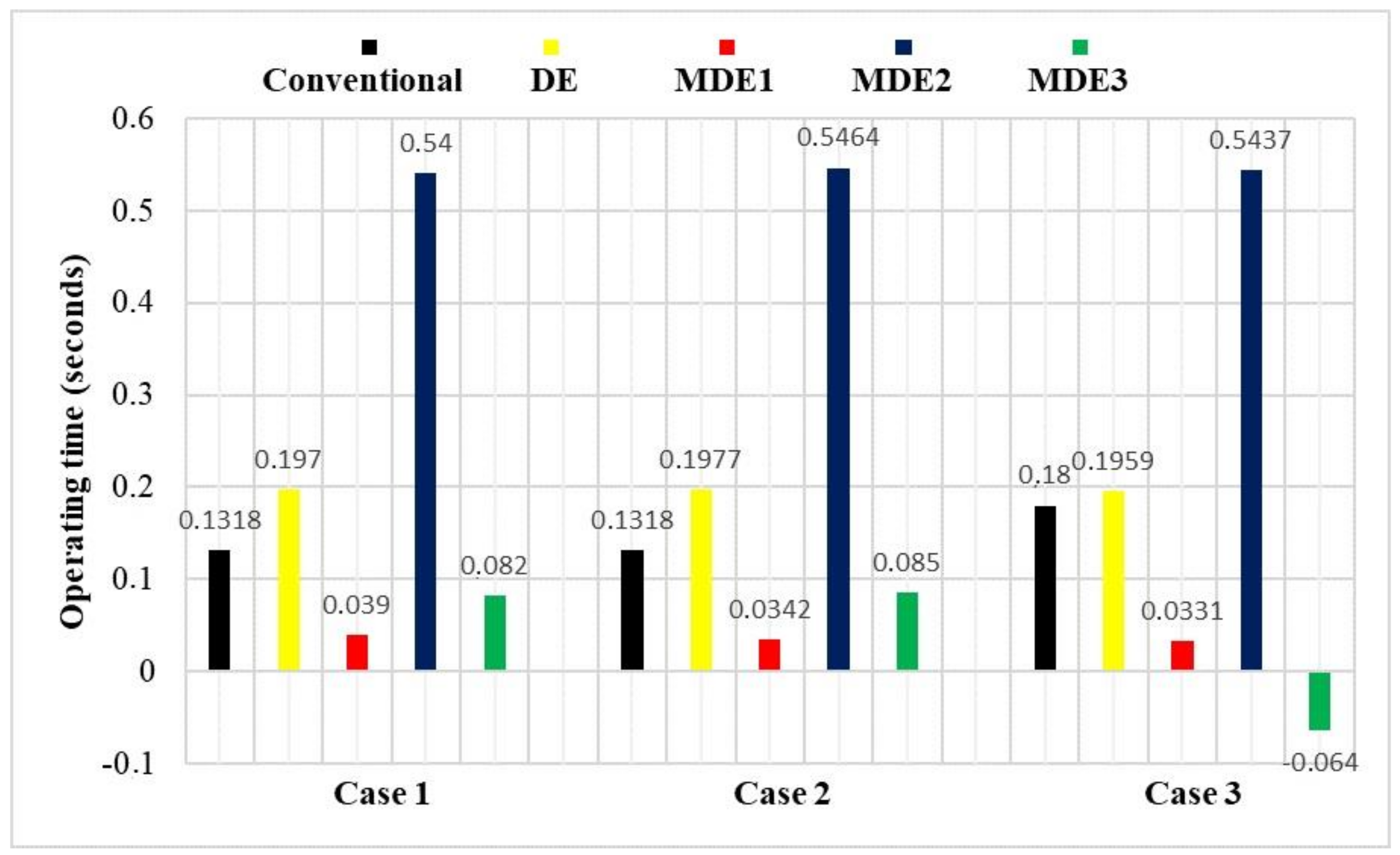 Energies 15 08514 g012