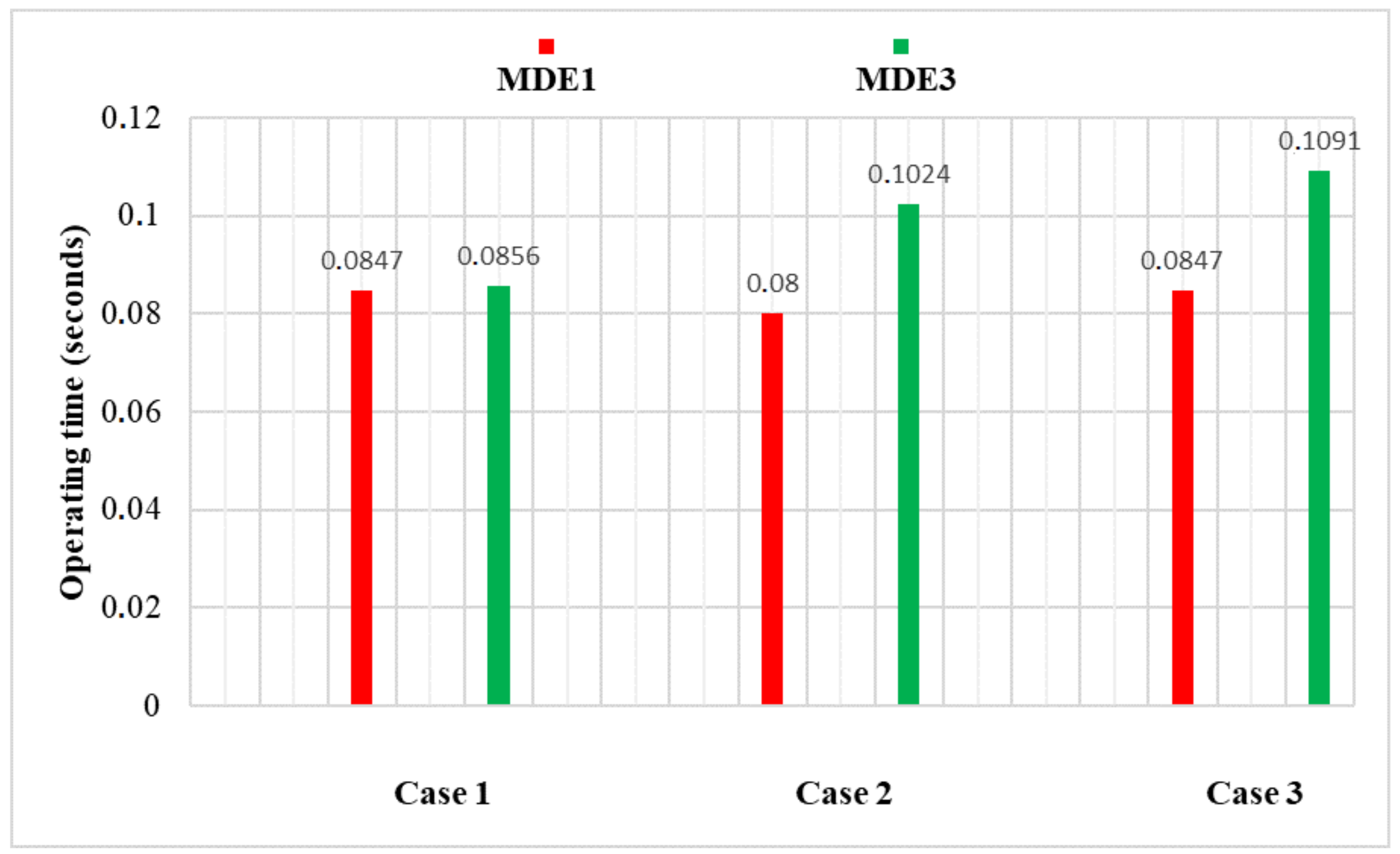 Energies 15 08514 g013