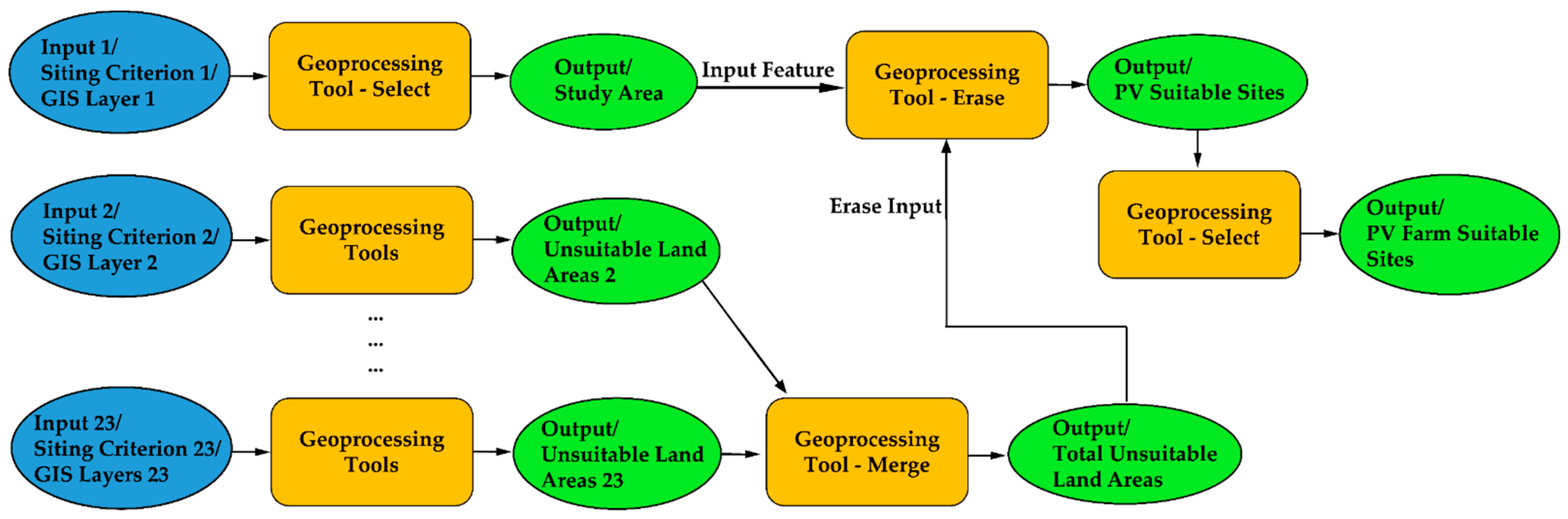 Energies 15 08515 g002