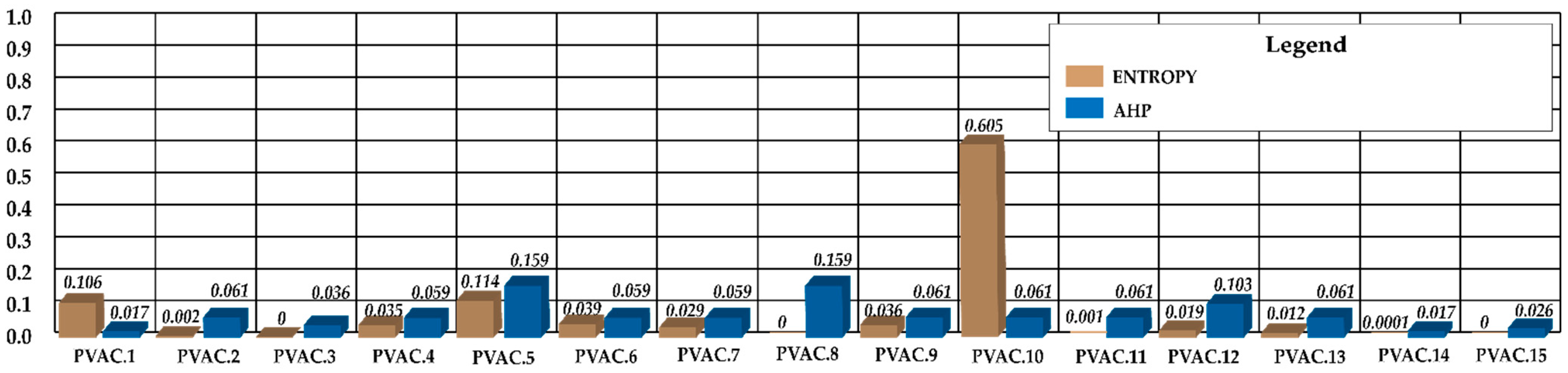 Energies 15 08515 g006