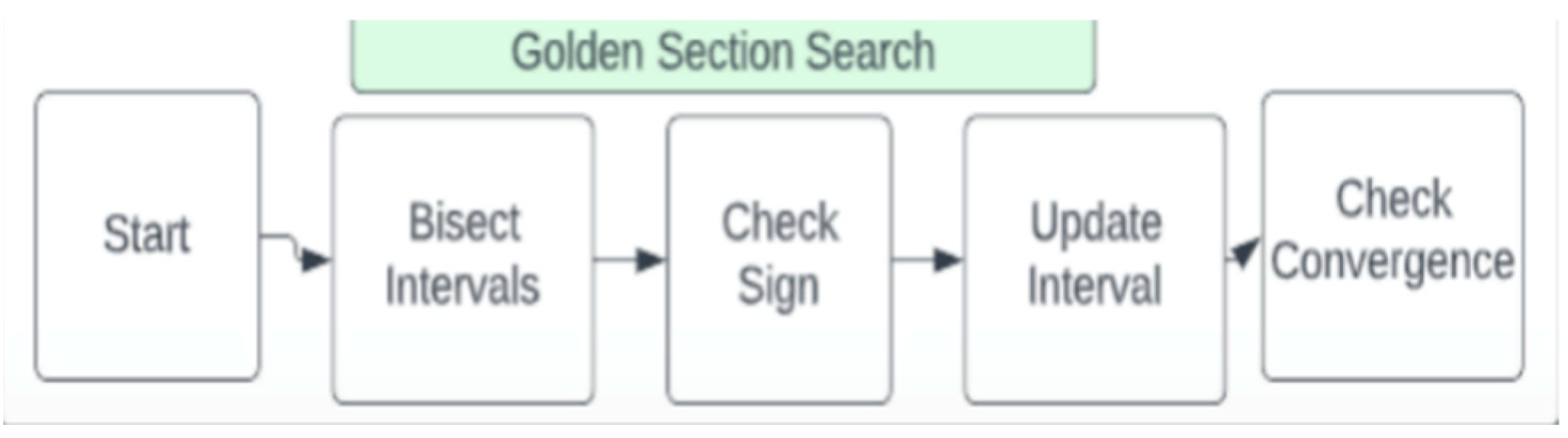 Energies 15 08516 g004 Energies 15 08516 g004