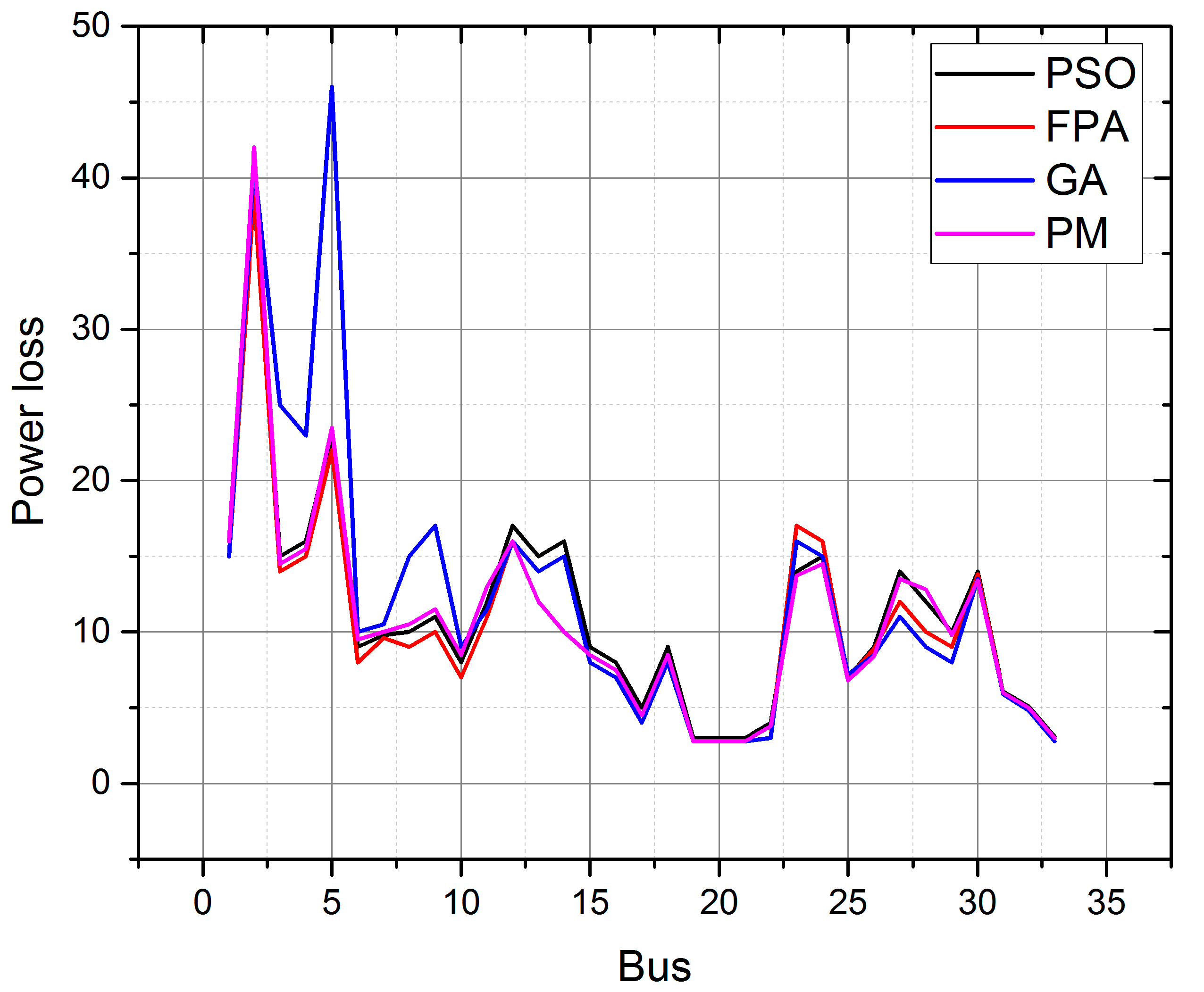 Energies 15 08516 g007 Energies 15 08516 g007