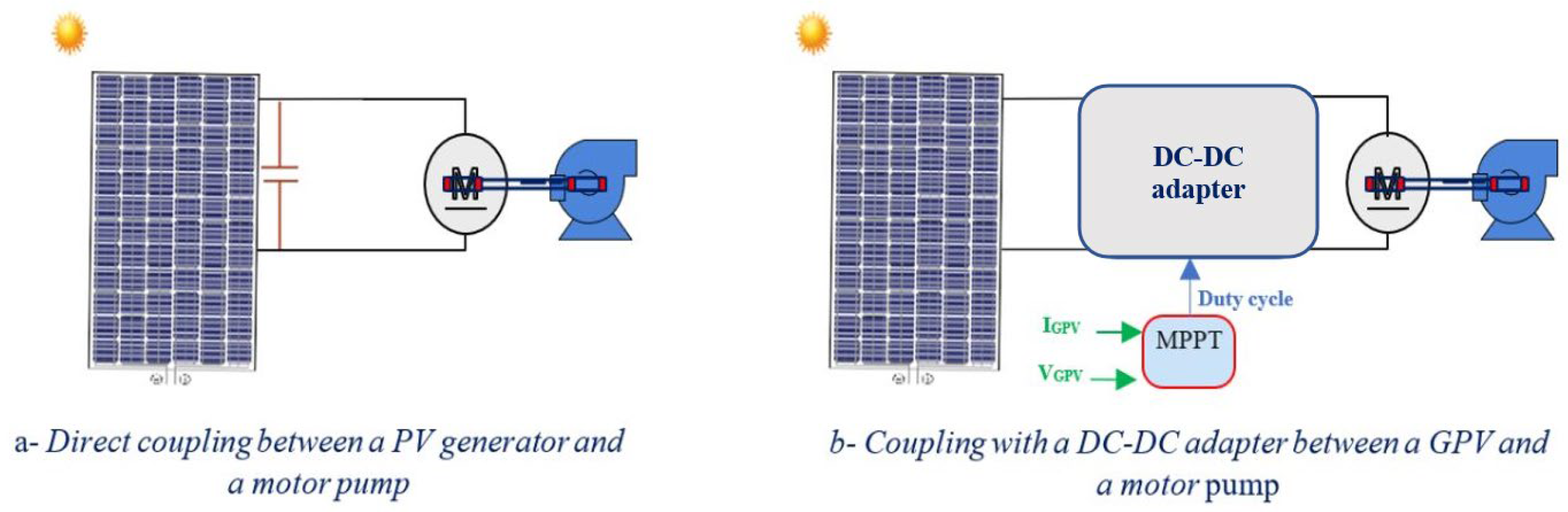 Energies 15 08518 g001