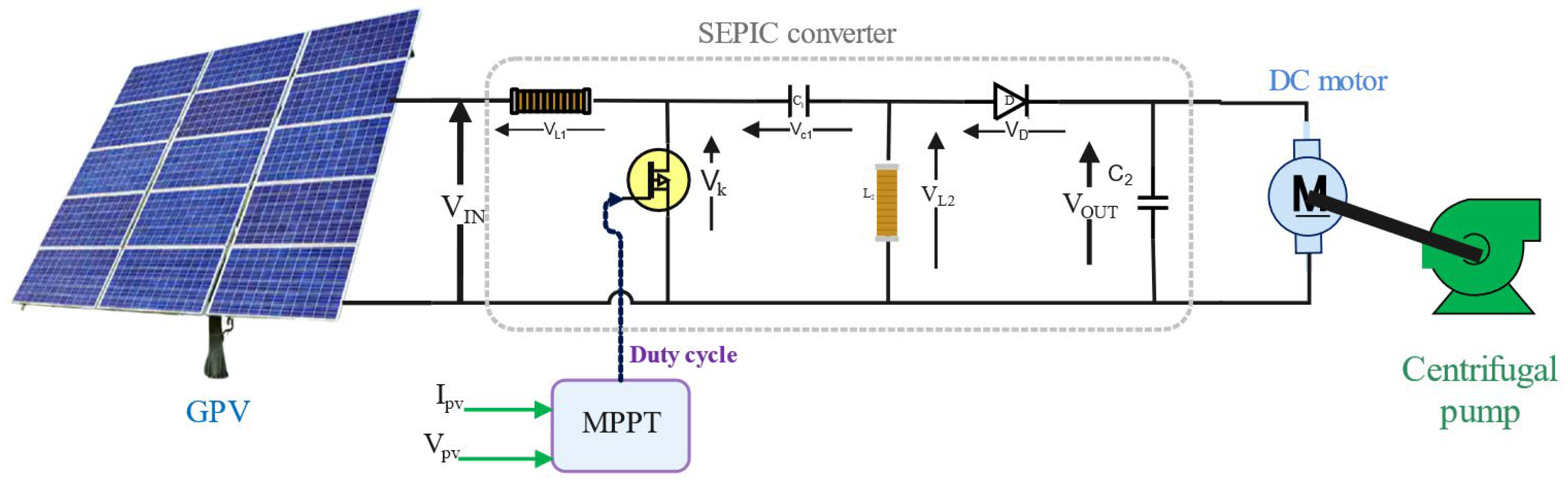 Energies 15 08518 g005
