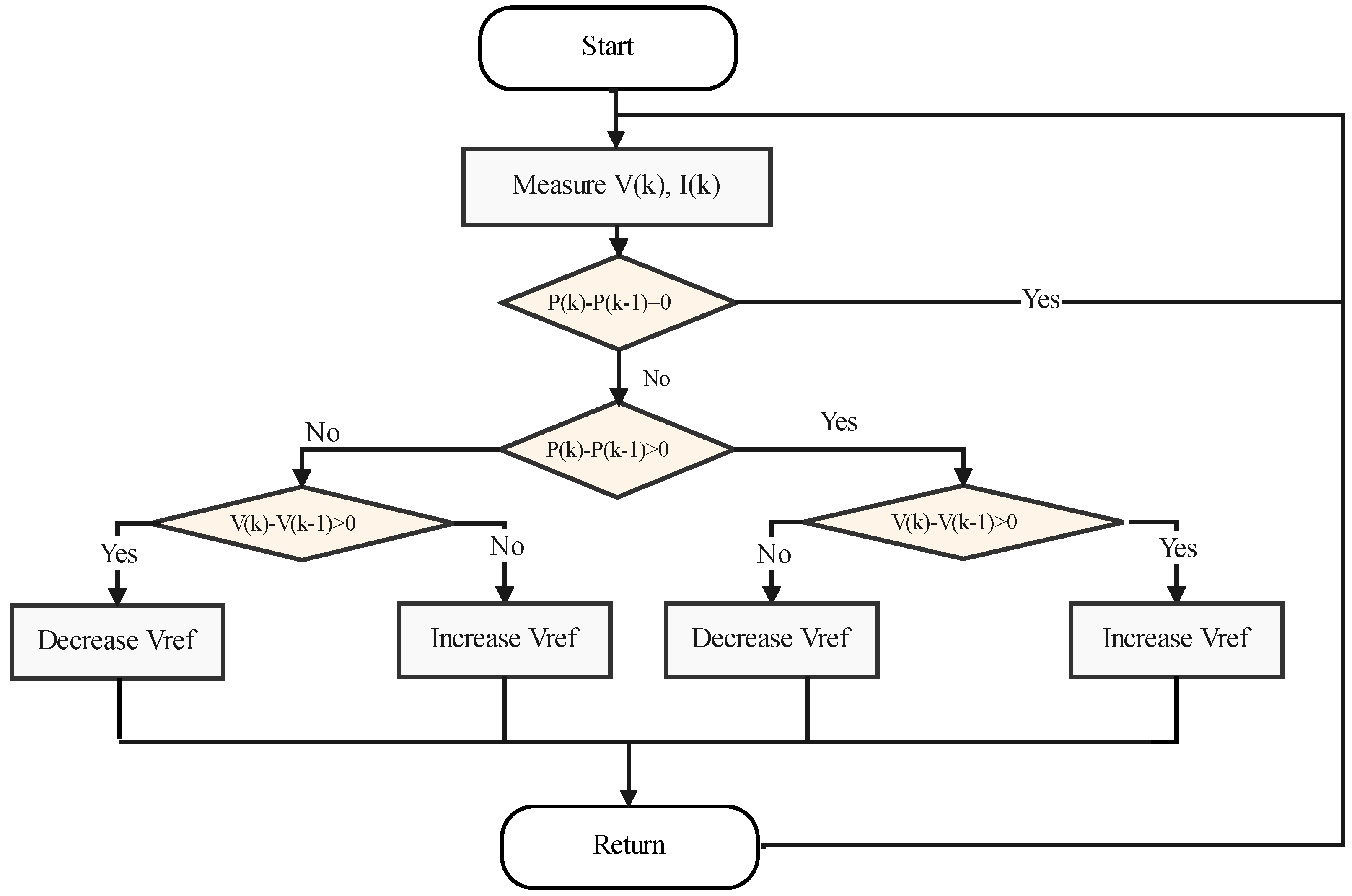 Energies 15 08518 g006