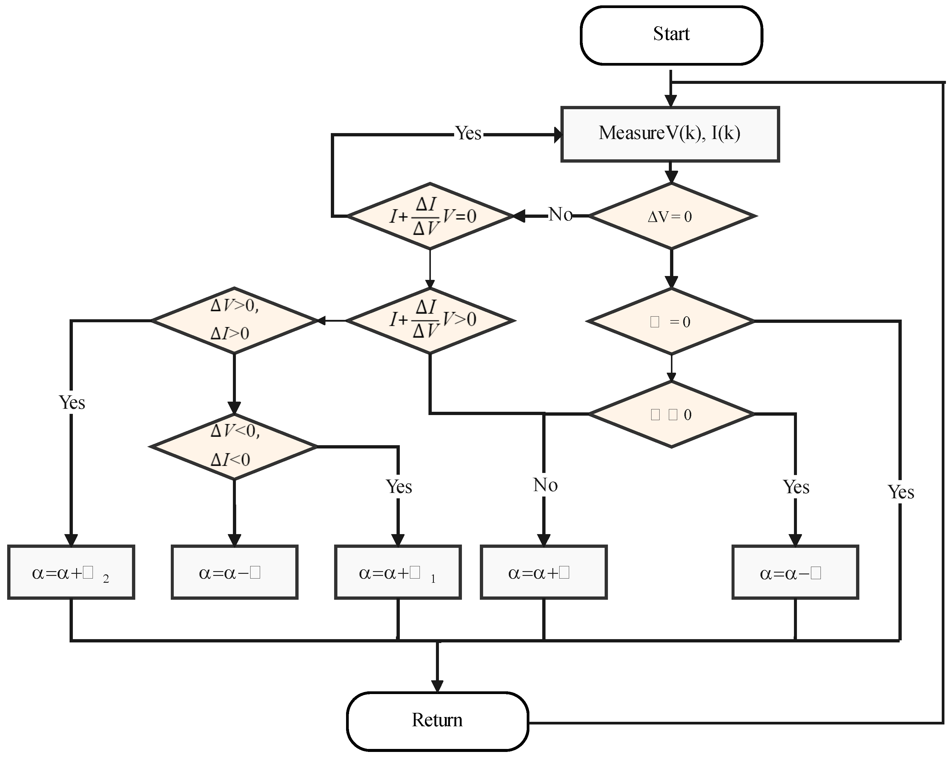 Energies 15 08518 g007