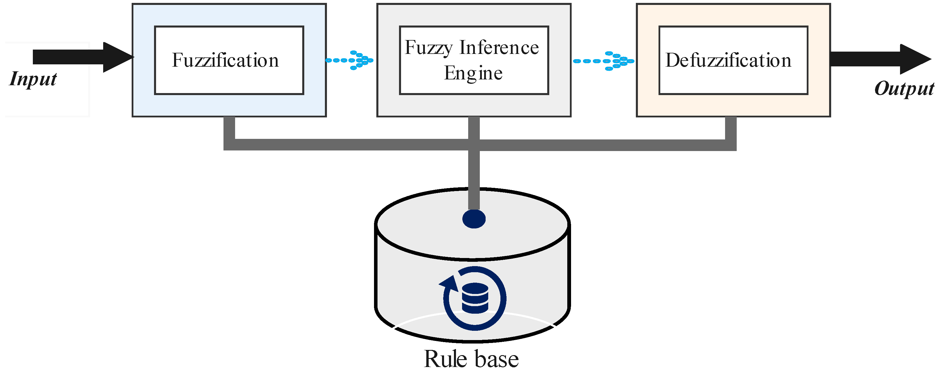 Energies 15 08518 g008