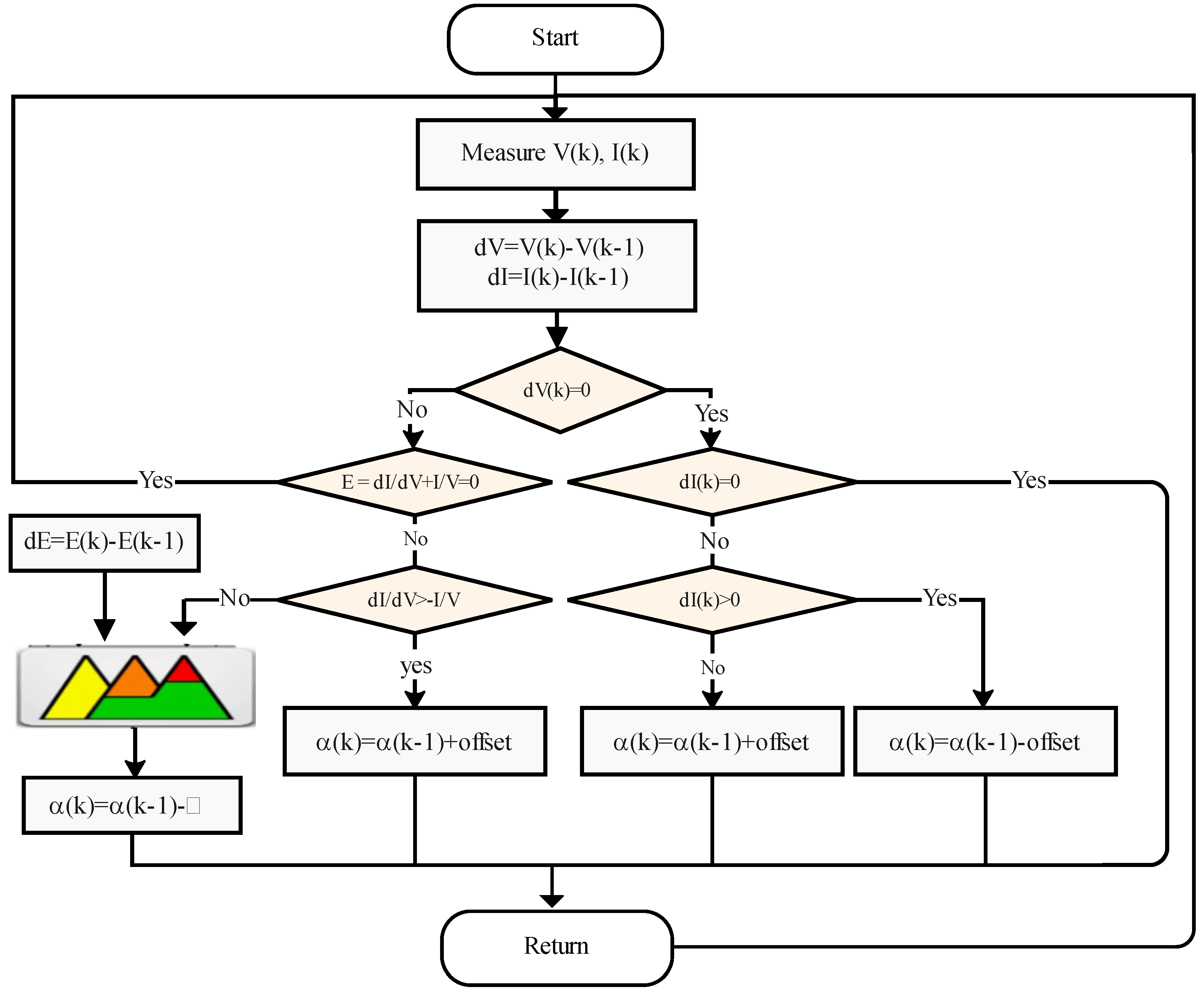 Energies 15 08518 g009