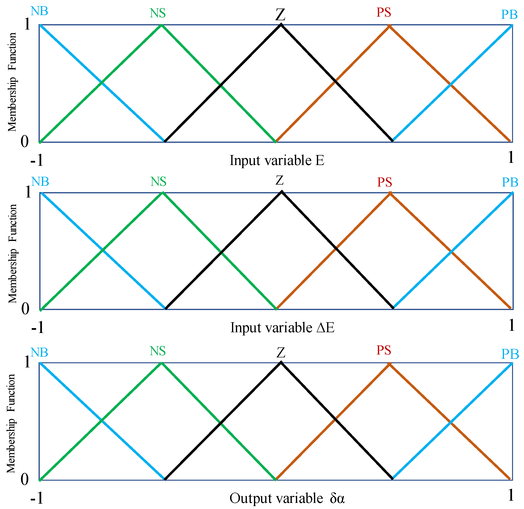 Energies 15 08518 g010