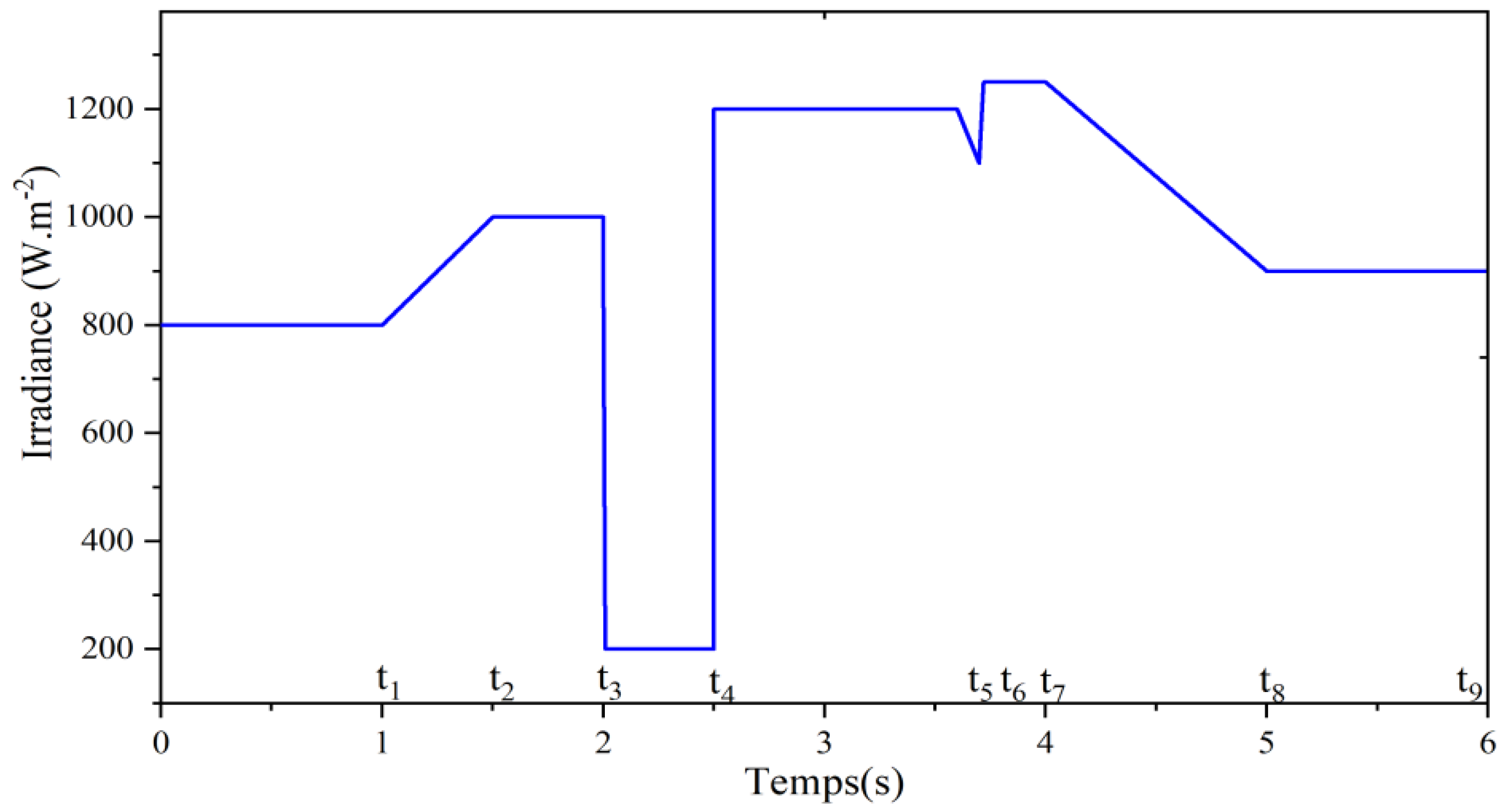 Energies 15 08518 g011