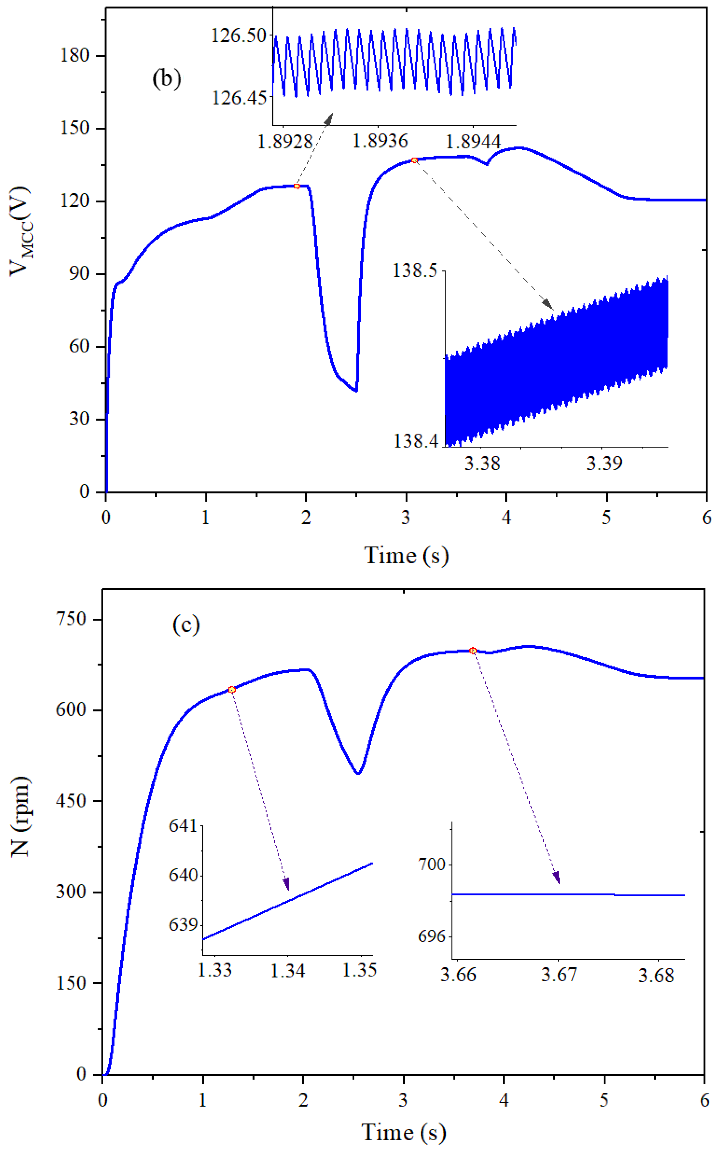Energies 15 08518 g013b