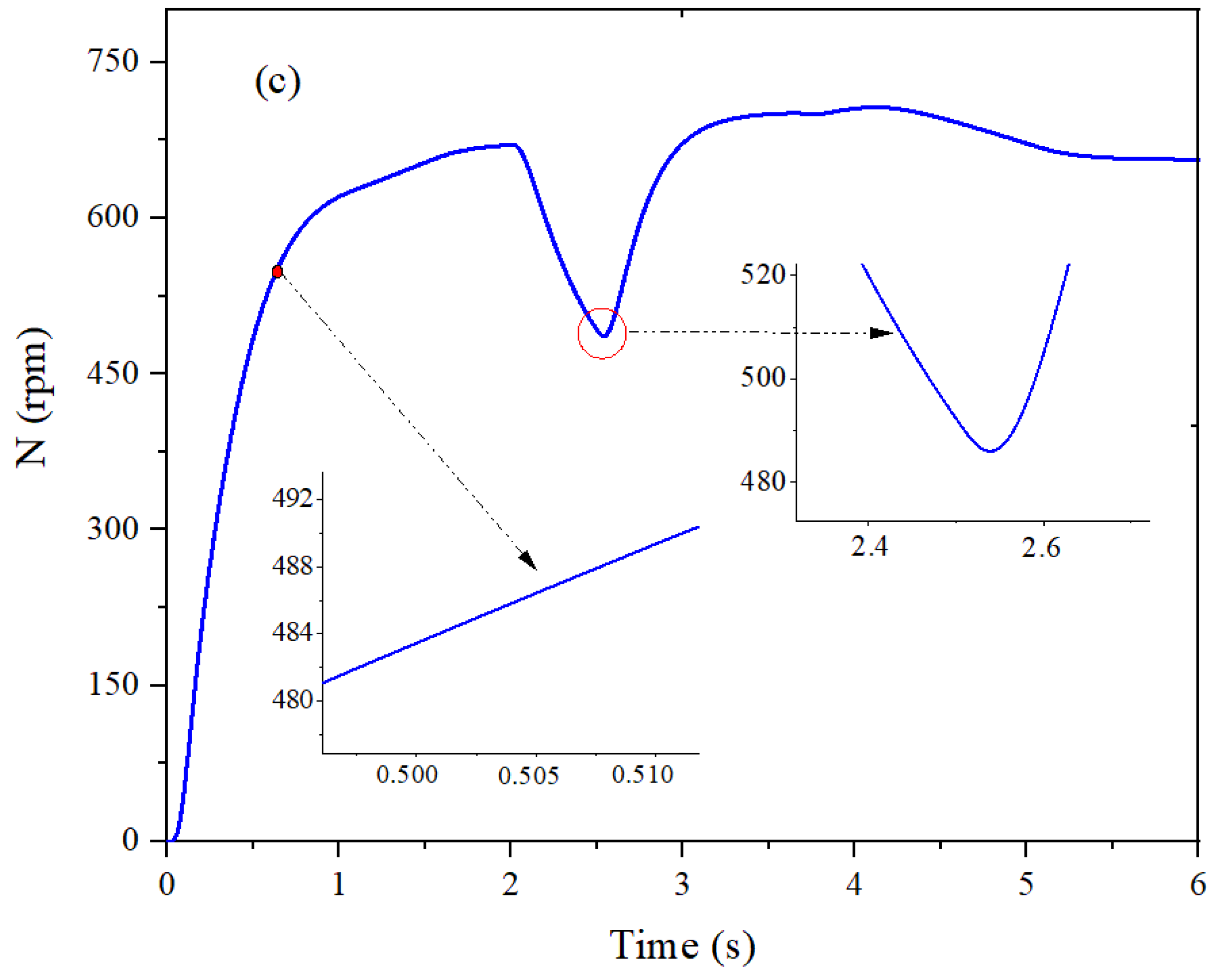 Energies 15 08518 g014b
