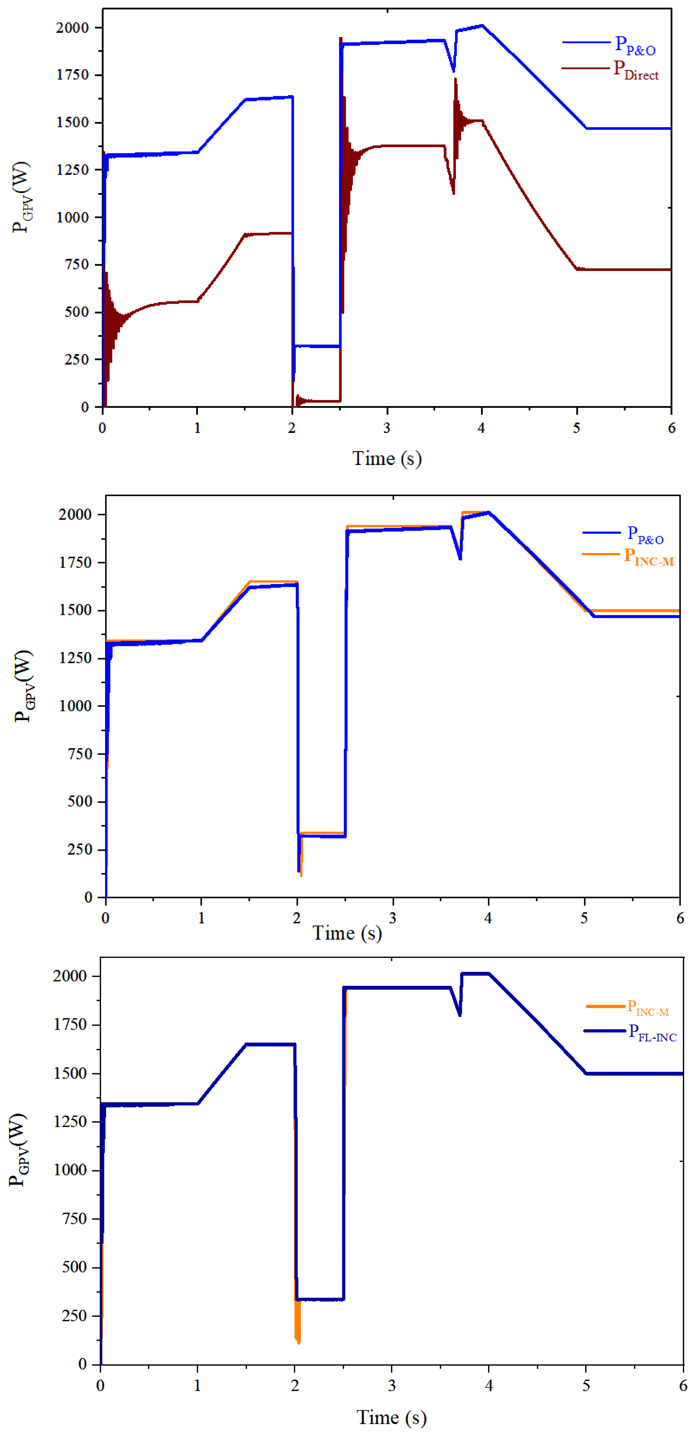 Energies 15 08518 g016