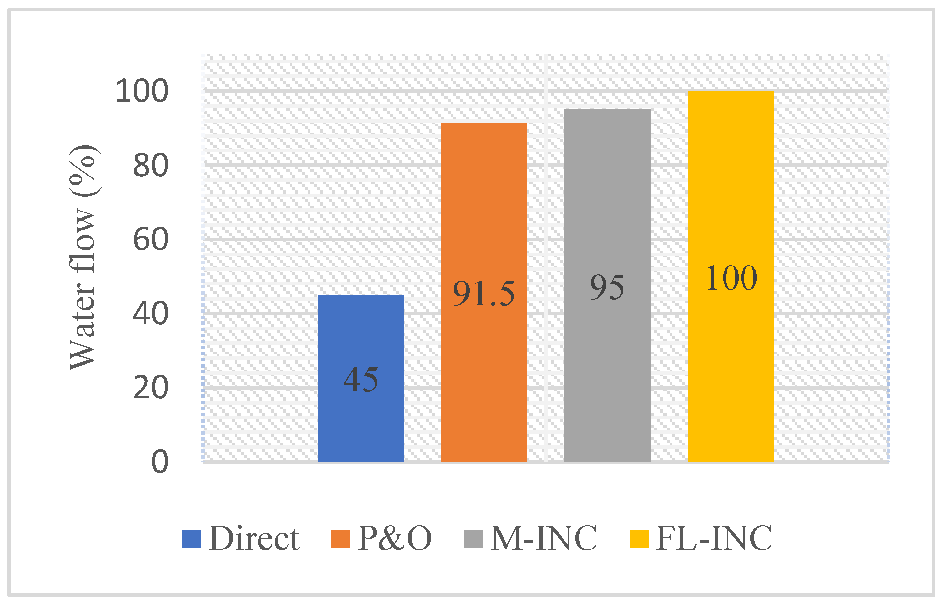 Energies 15 08518 g017