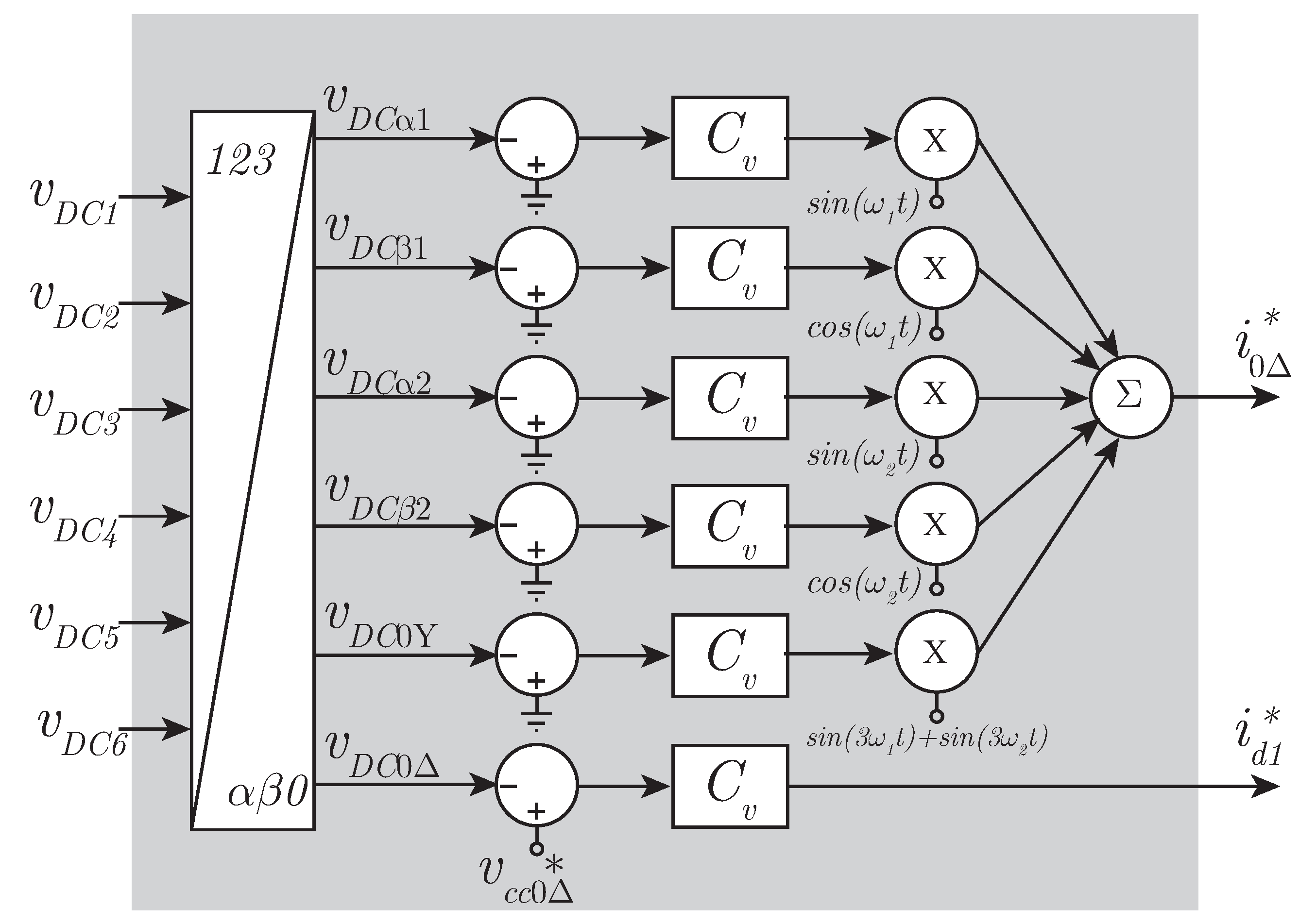 Energies 15 08519 g005 550
