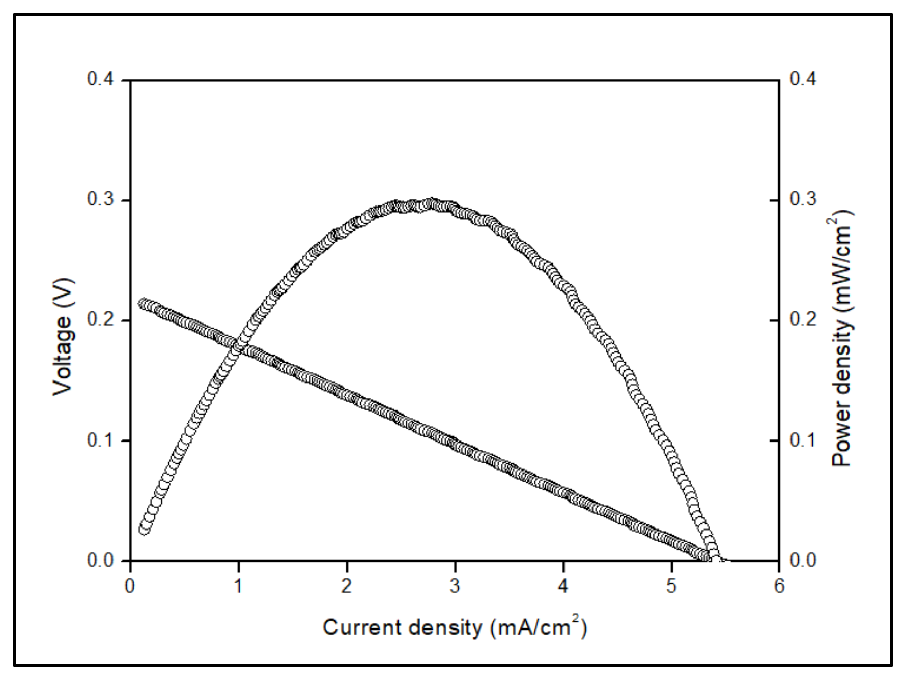 Energies 15 08520 g006